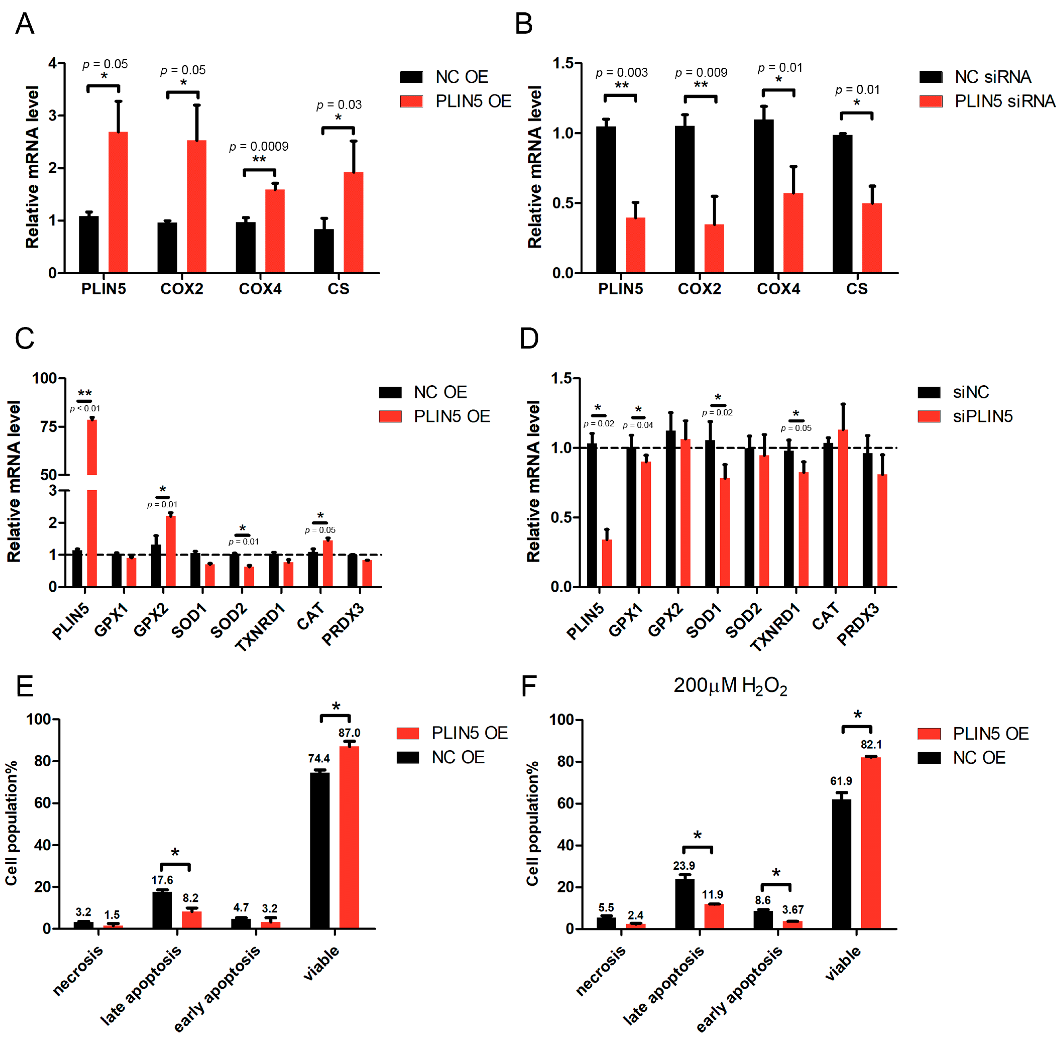 Cells 08 01241 g005 Cells 08 01241 g005