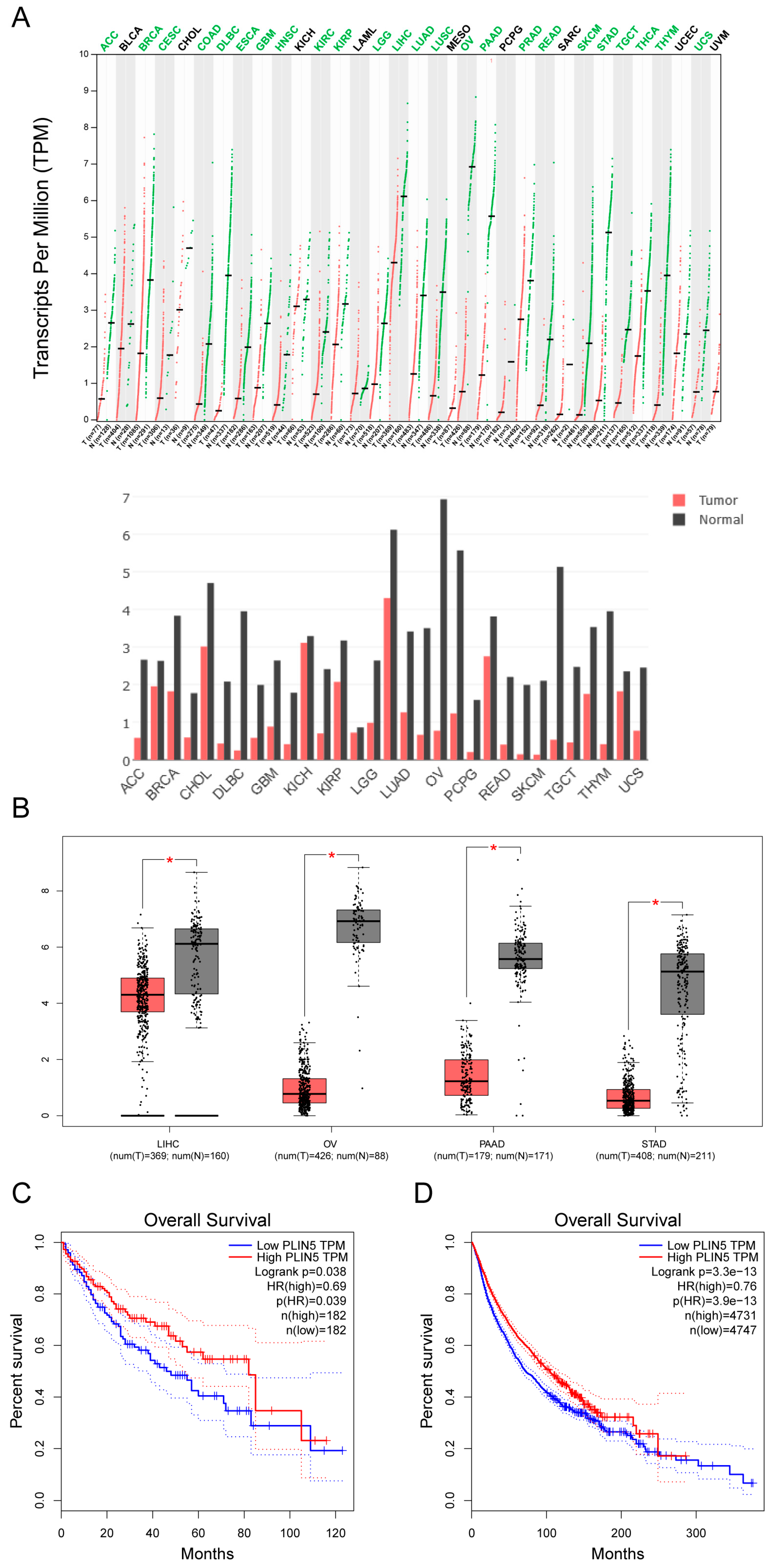 Cells 08 01241 g007 Cells 08 01241 g007