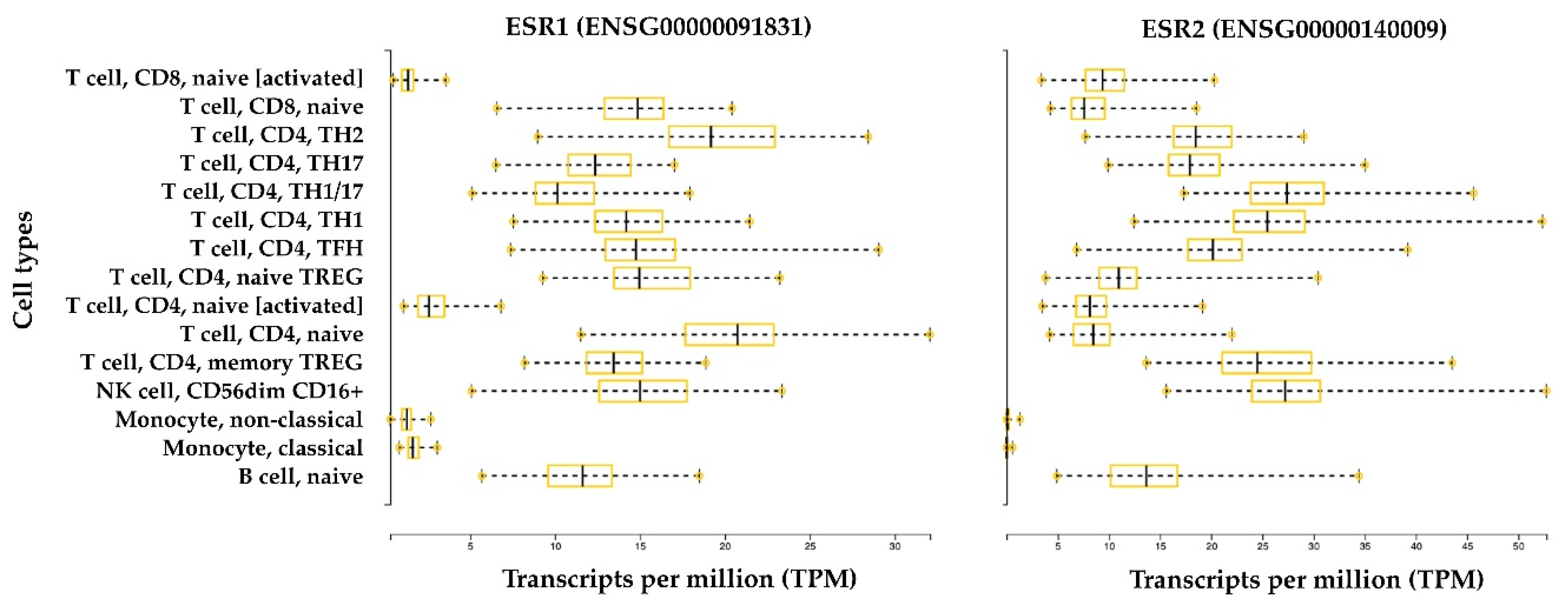 Cells 08 01280 g003 Cells 08 01280 g003