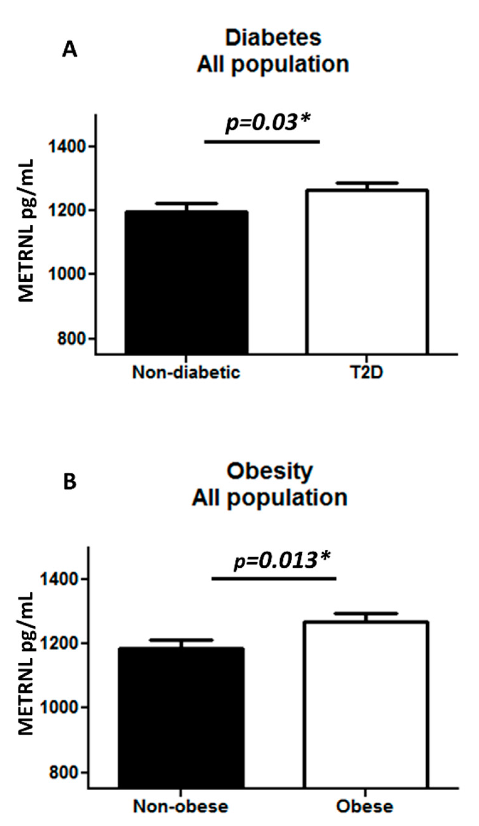 Cells 08 01283 g001 Cells 08 01283 g001