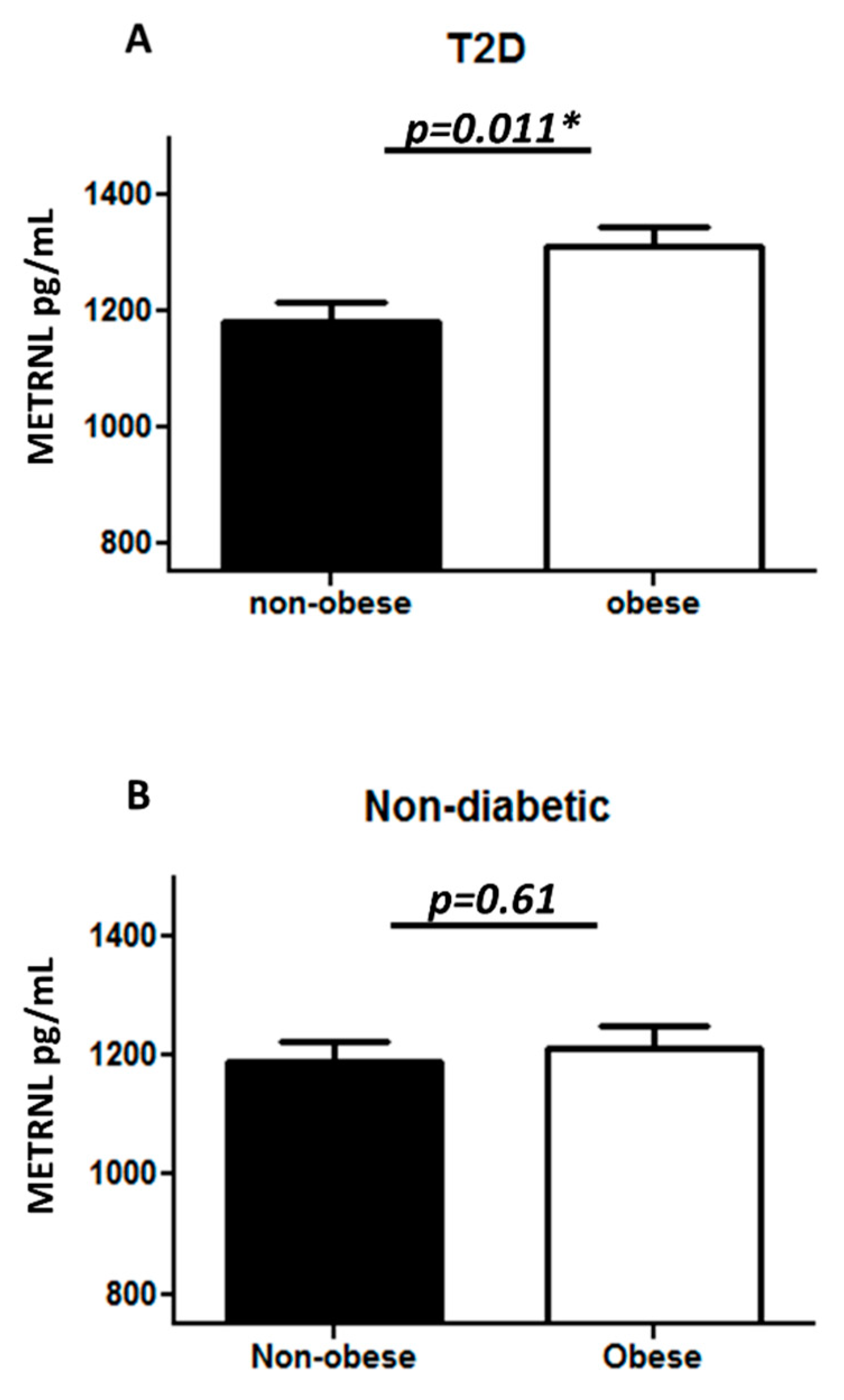 Cells 08 01283 g002 Cells 08 01283 g002