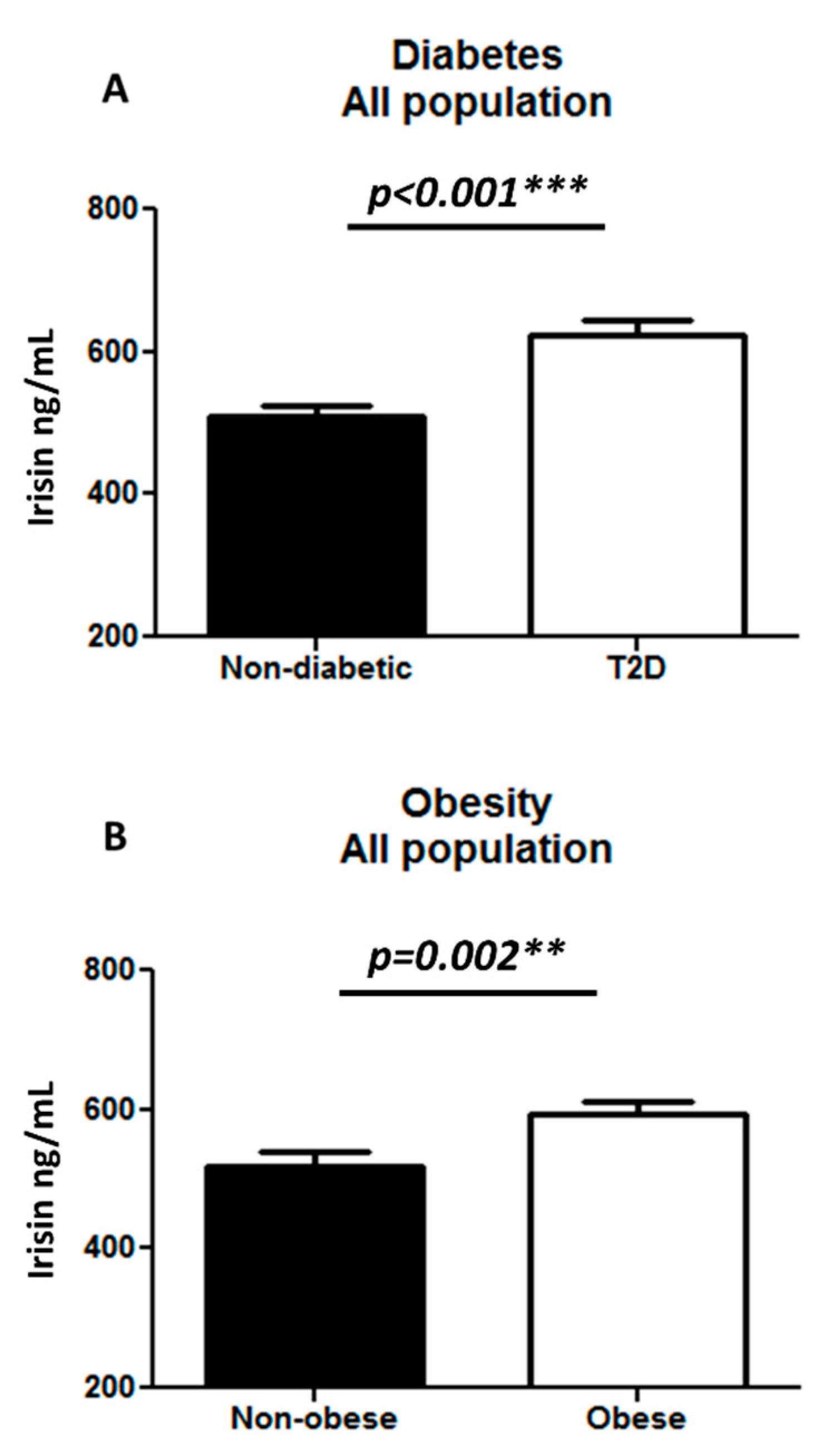Cells 08 01283 g003 Cells 08 01283 g003