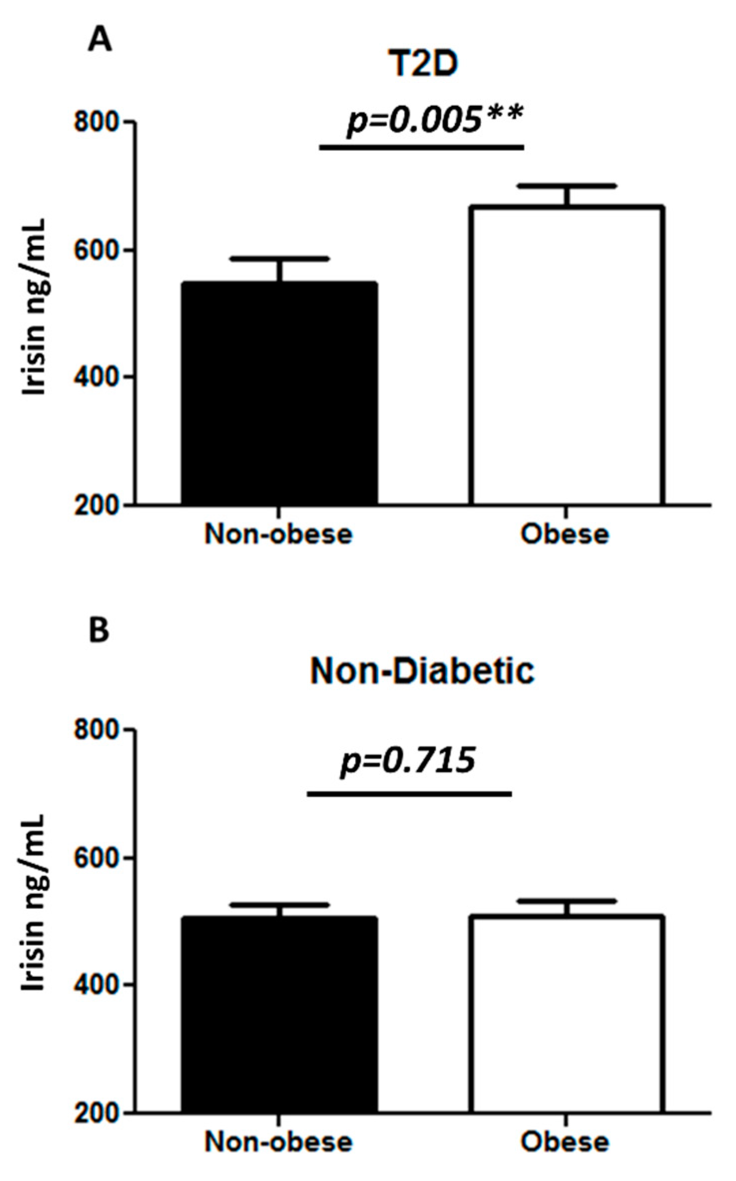 Cells 08 01283 g004 Cells 08 01283 g004