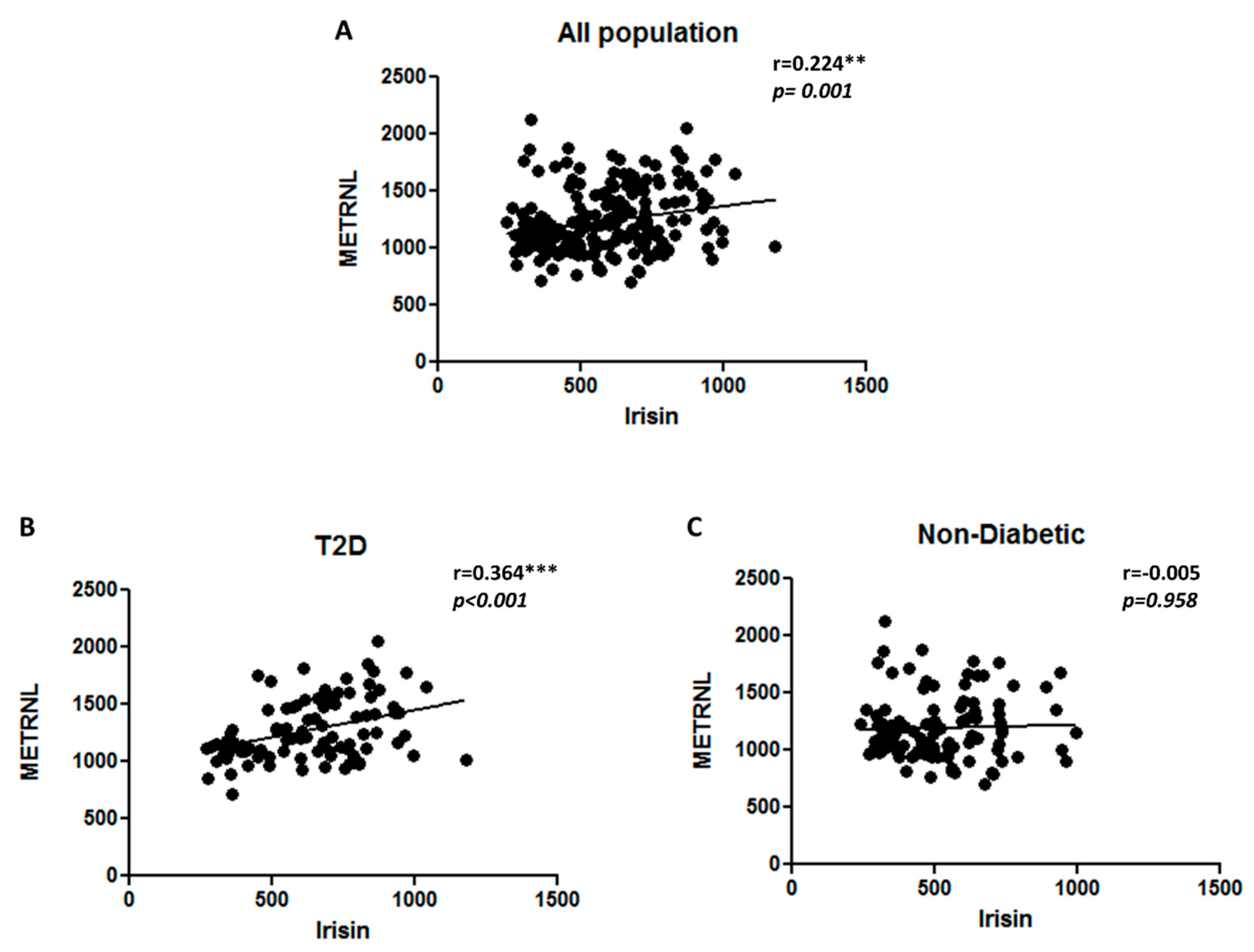 Cells 08 01283 g005 Cells 08 01283 g005
