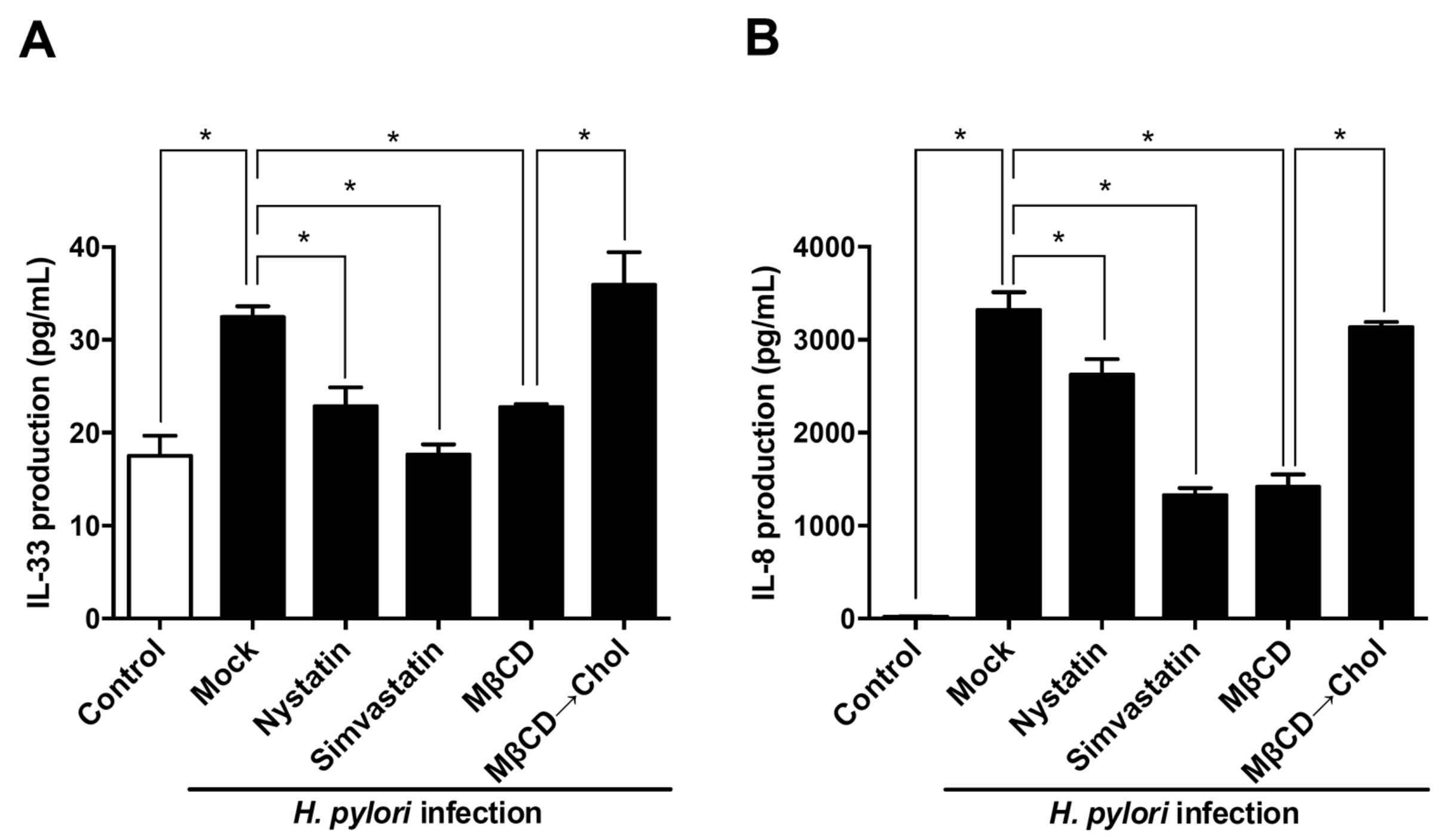 Cells 08 01290 g006 Cells 08 01290 g006