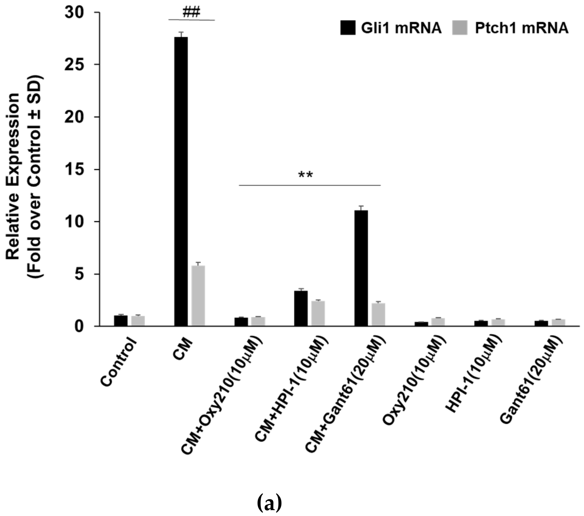 Cells 08 01297 g004a