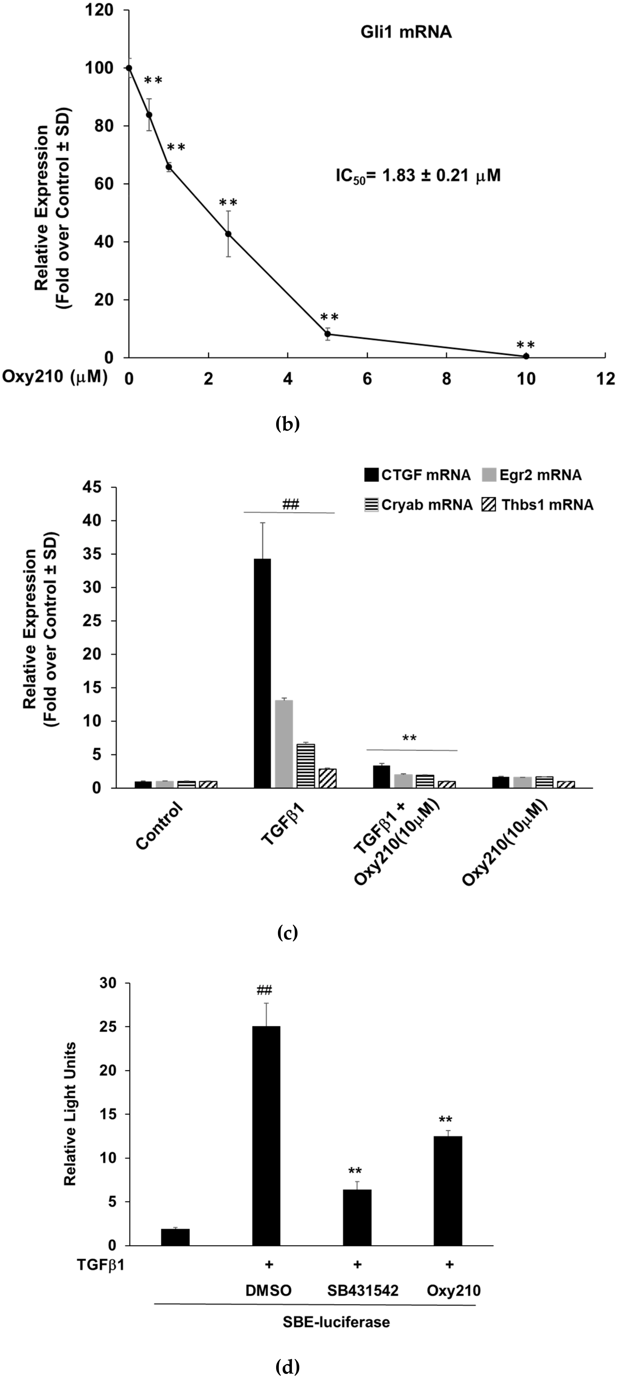 Cells 08 01297 g004b
