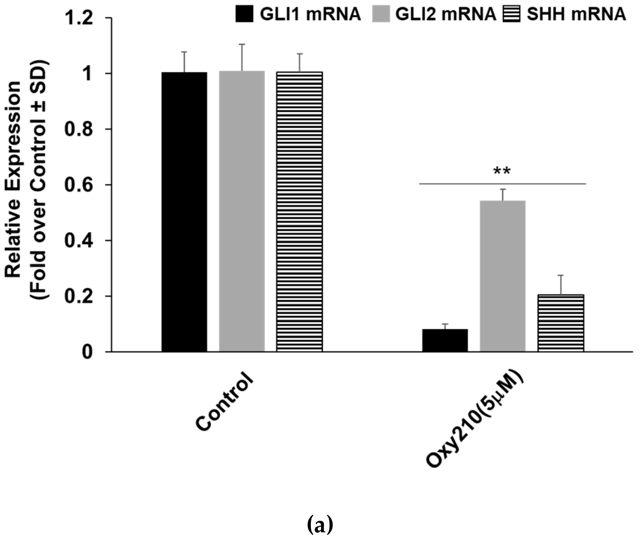 Cells 08 01297 g006a