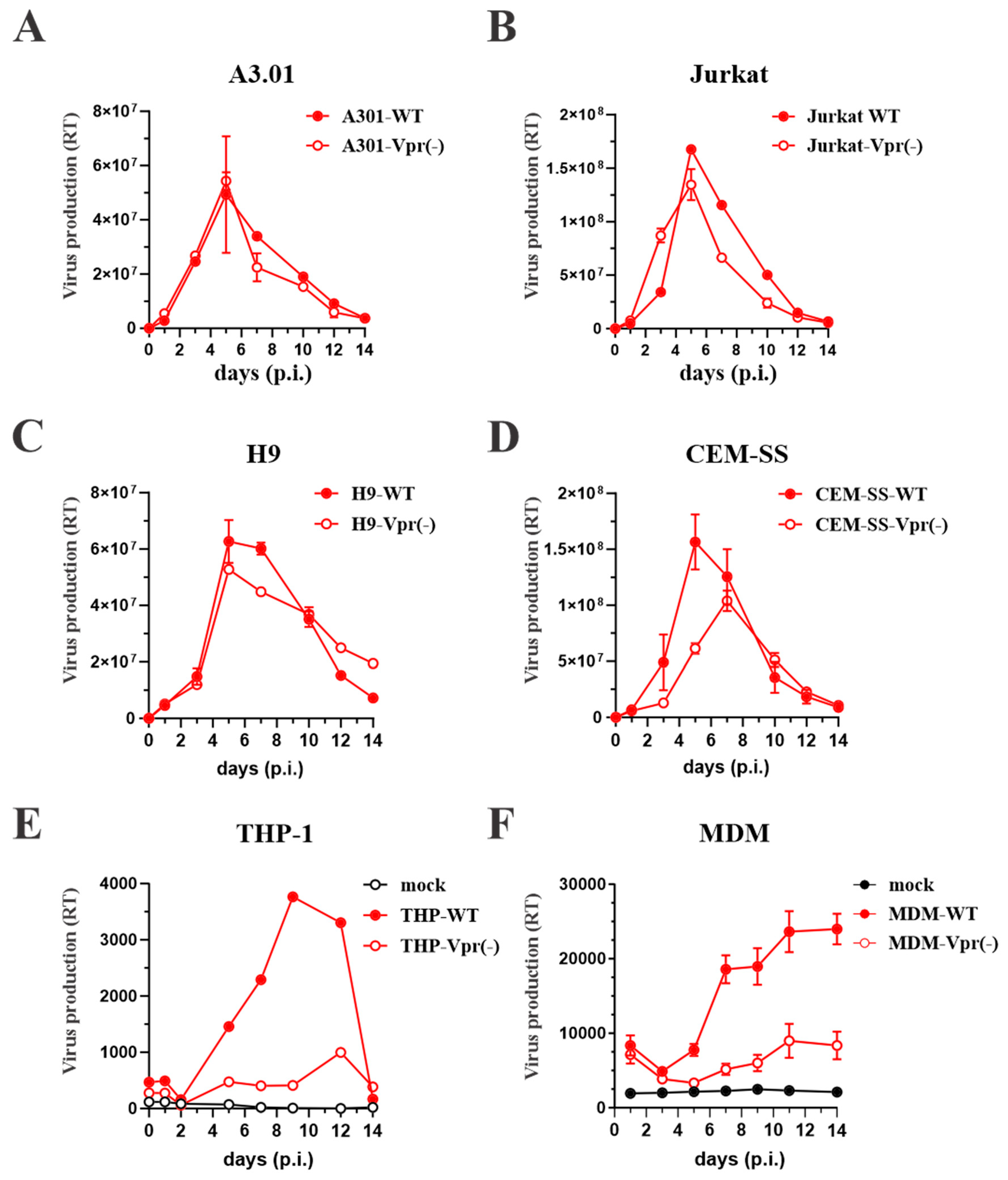 Cells 08 01310 g002 Cells 08 01310 g002