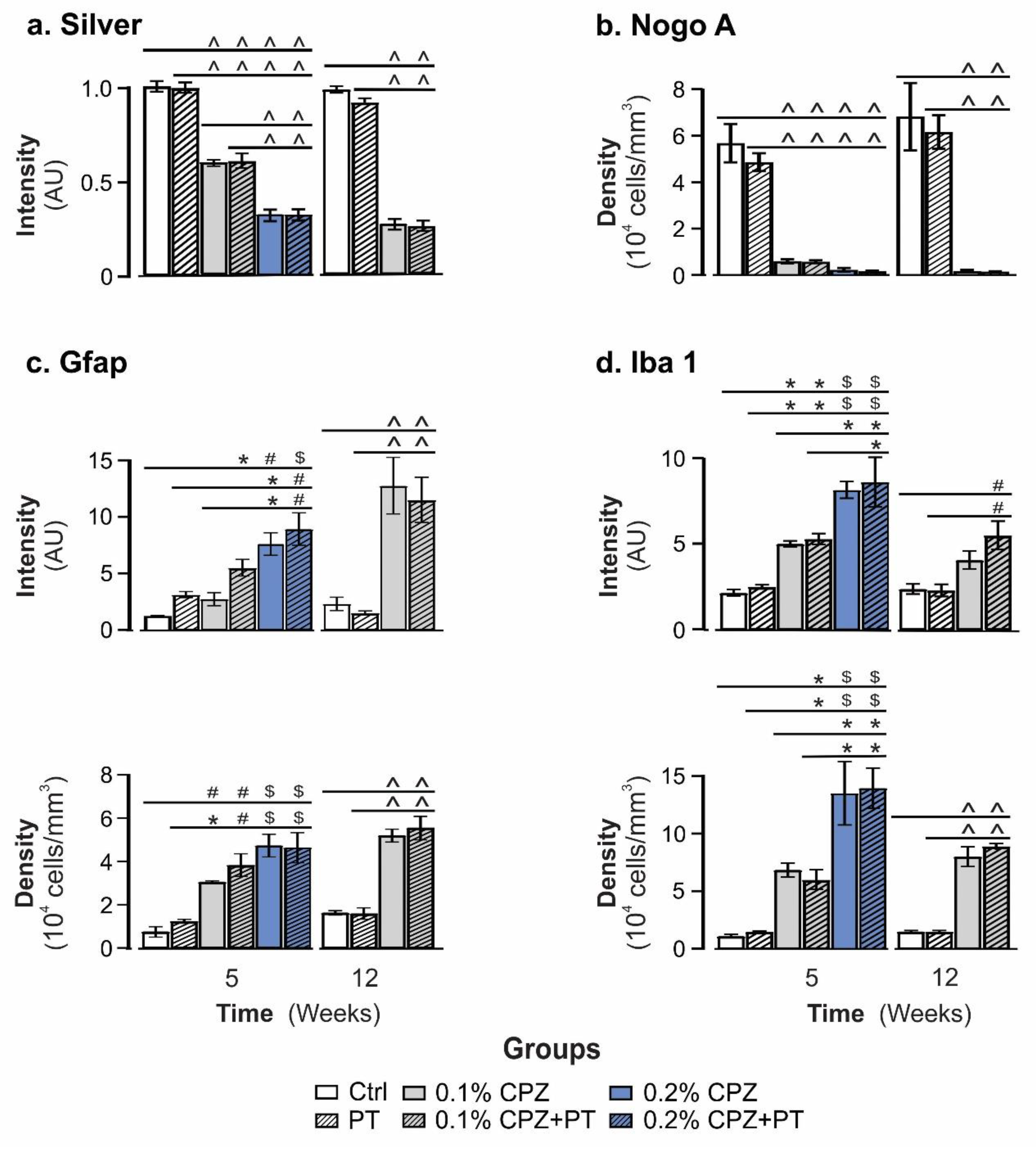Cells 08 01314 g002 Cells 08 01314 g002