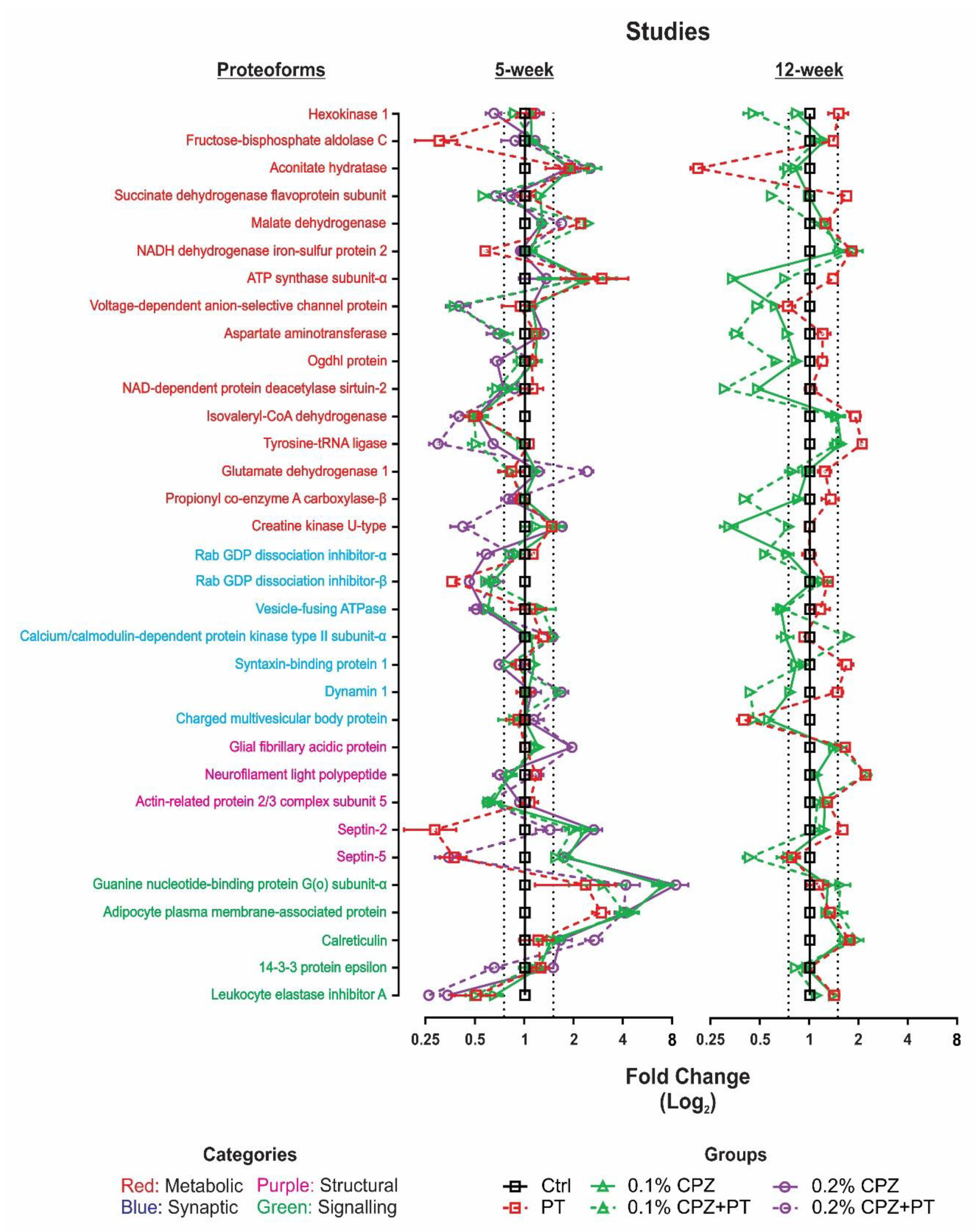Cells 08 01314 g005 Cells 08 01314 g005