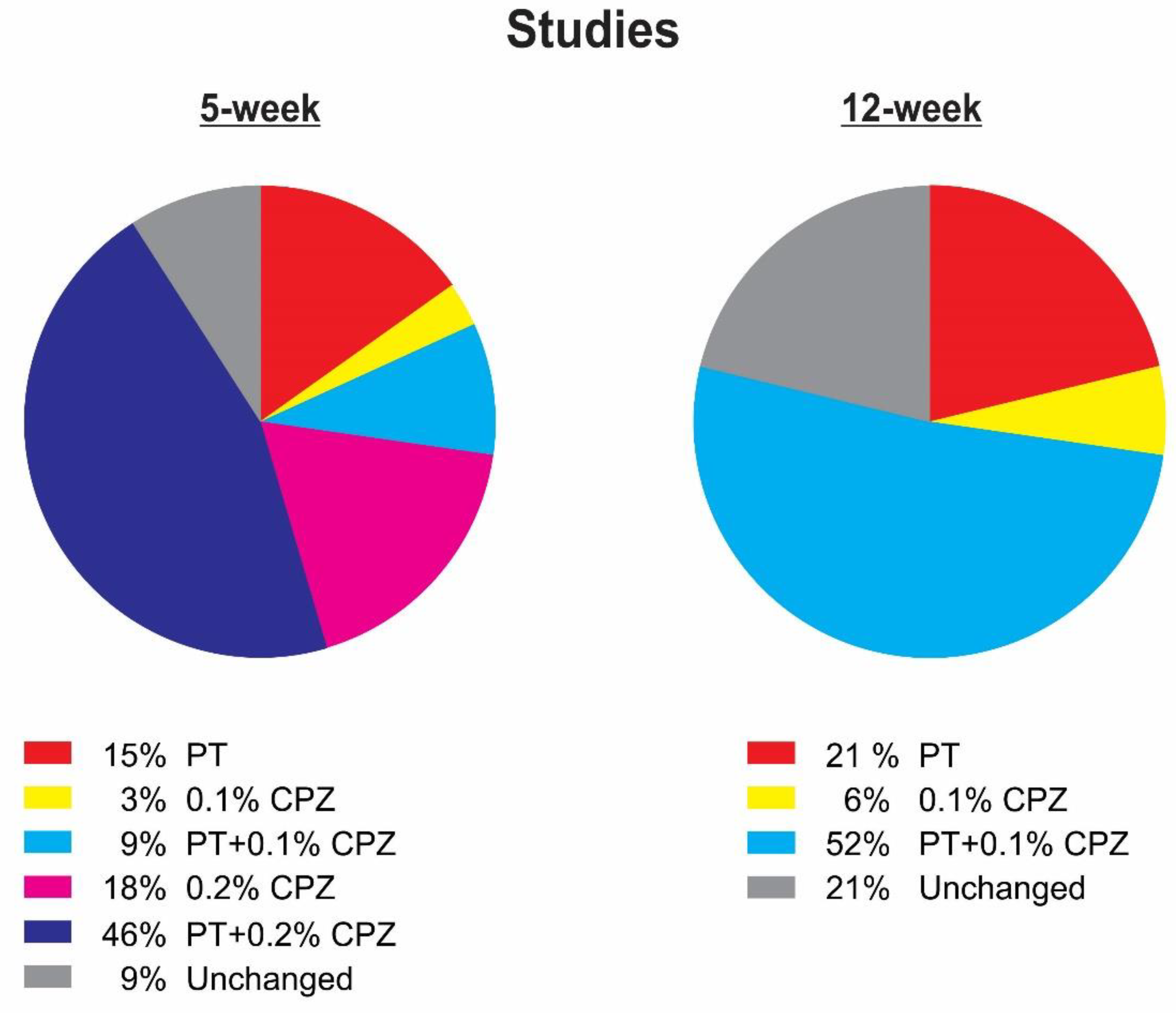 Cells 08 01314 g007 Cells 08 01314 g007