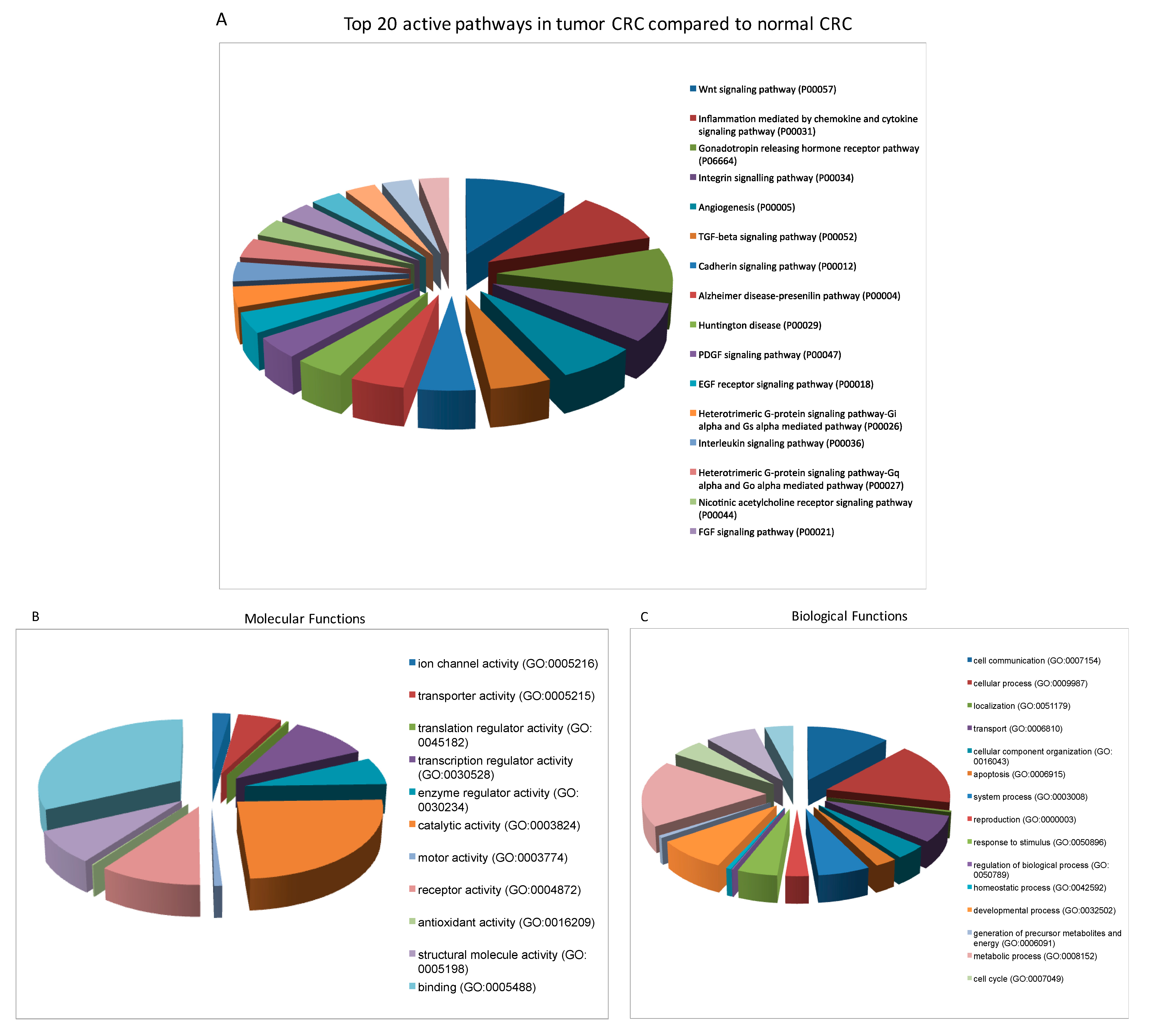 Cells 08 01327 g005 Cells 08 01327 g005