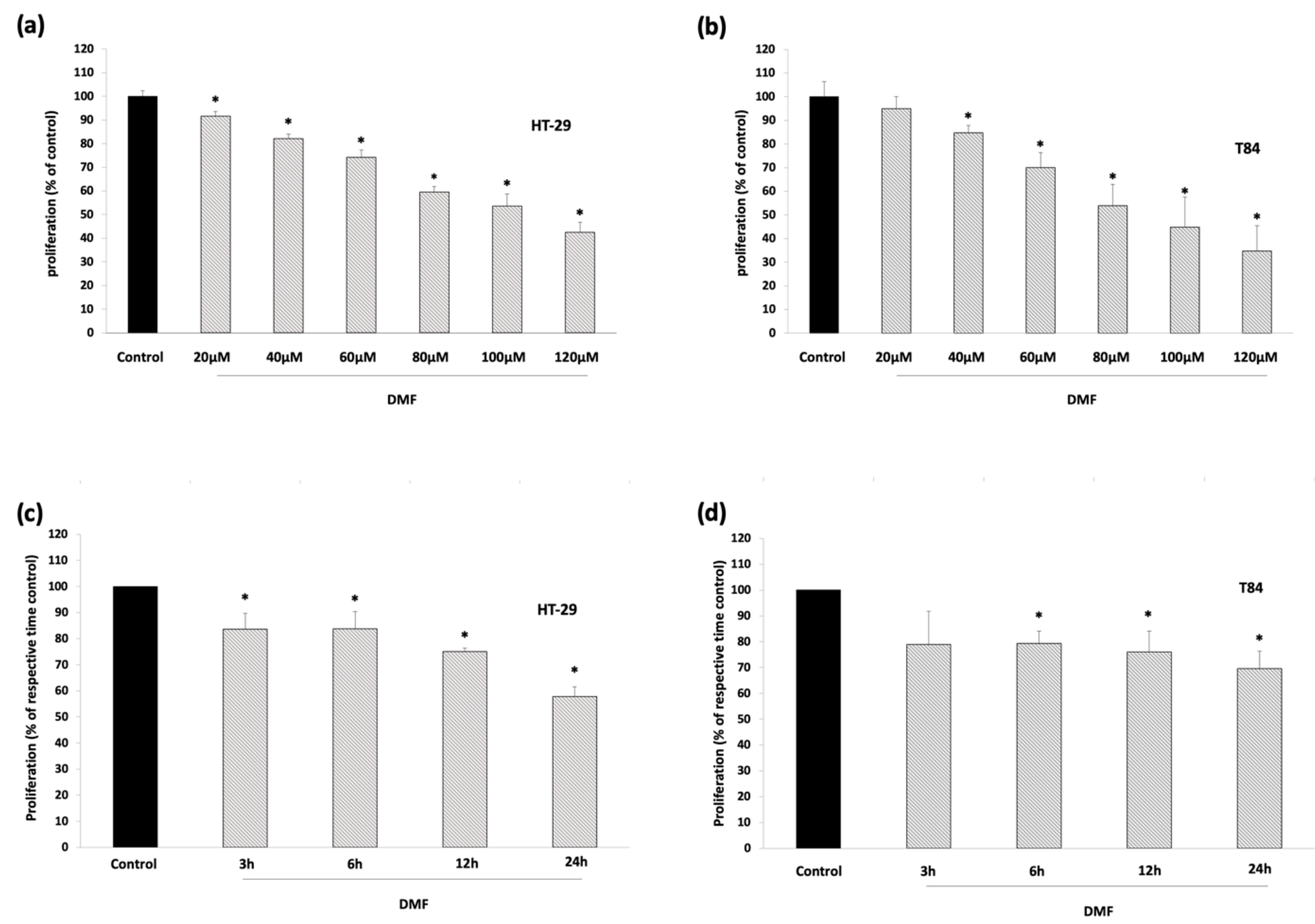 Cells 08 01329 g002a Cells 08 01329 g002a