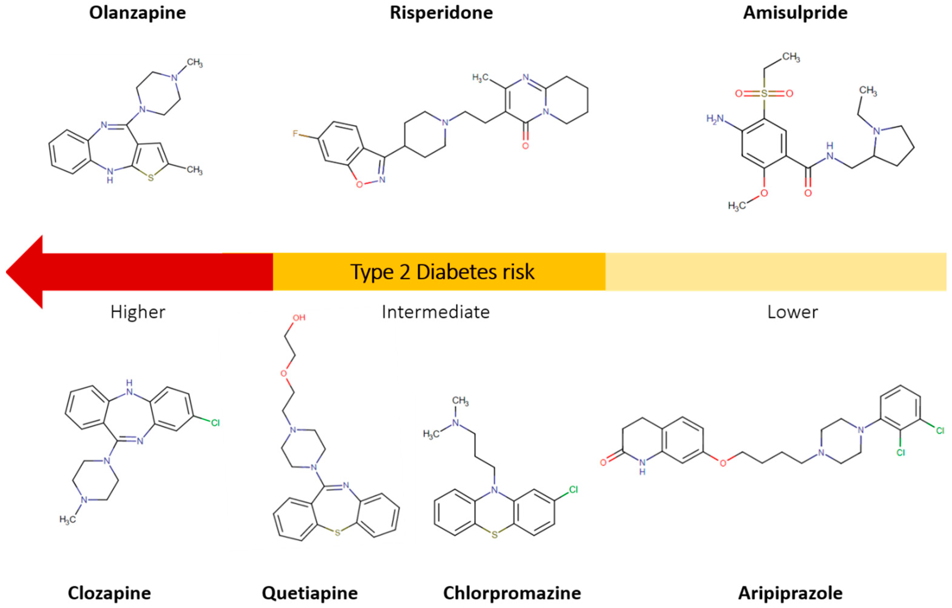 Risperidone Zyprexa 5mg