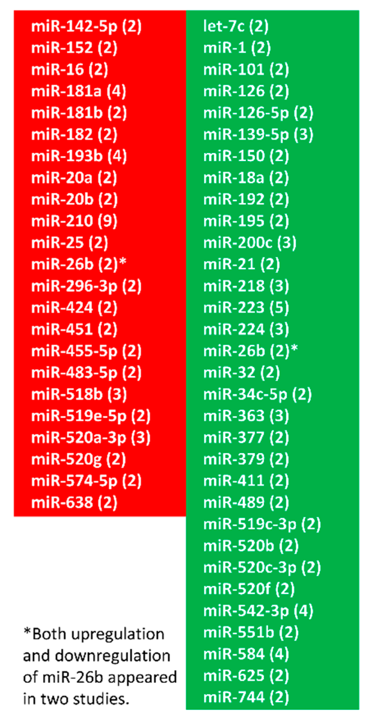 Cells 08 01344 g001
