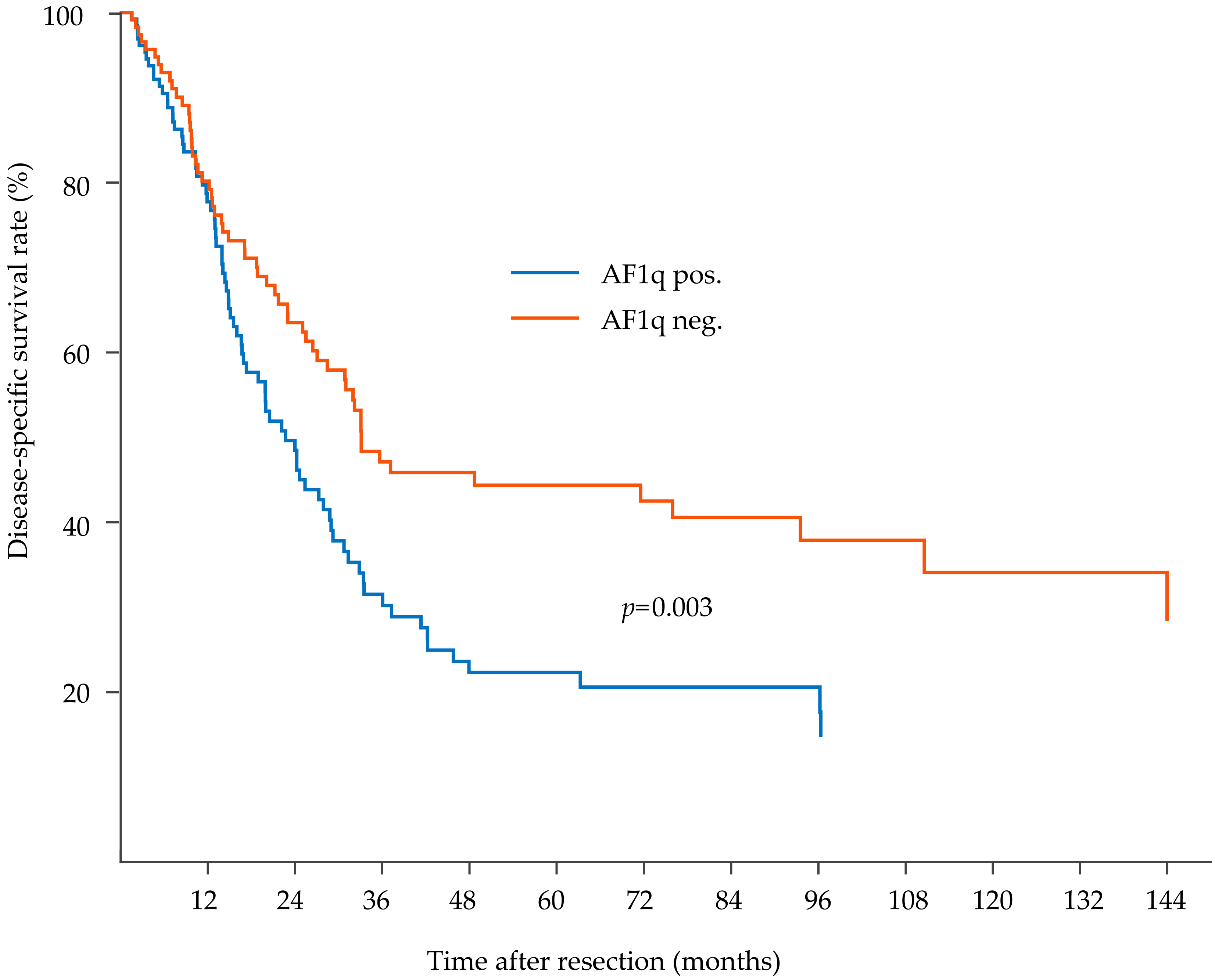 Cells 08 01357 g003 Cells 08 01357 g003