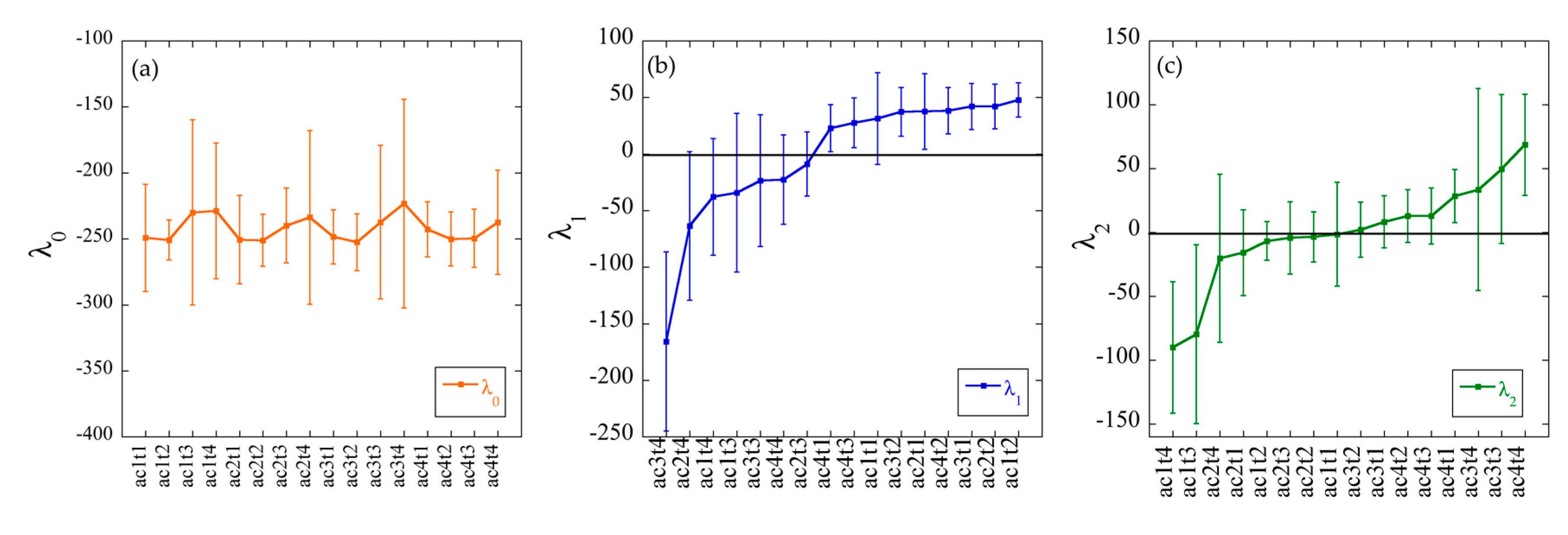 Cells 08 01367 g004 Cells 08 01367 g004