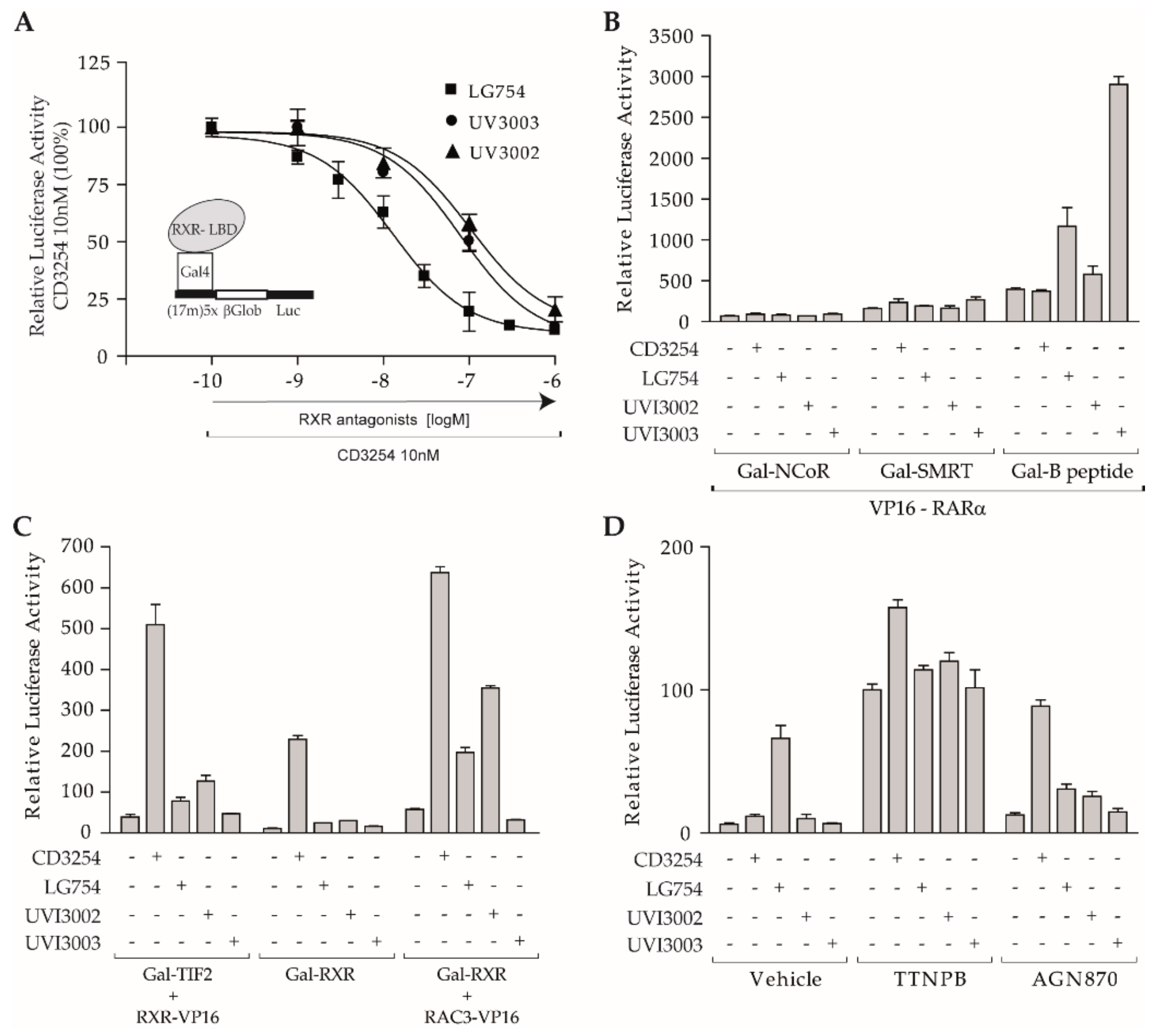 Cells 08 01392 g005 Cells 08 01392 g005