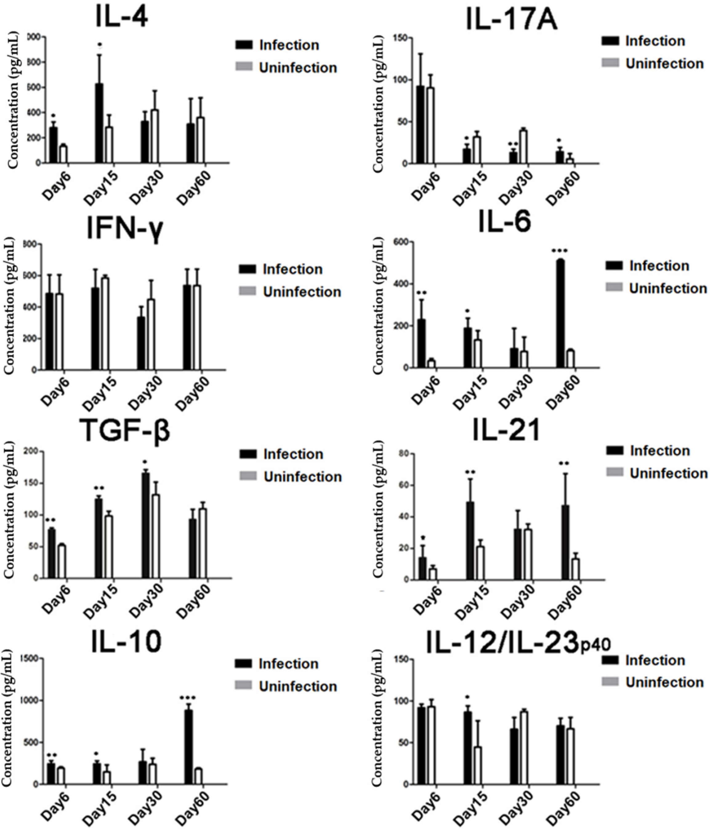 Cells 08 01404 g002