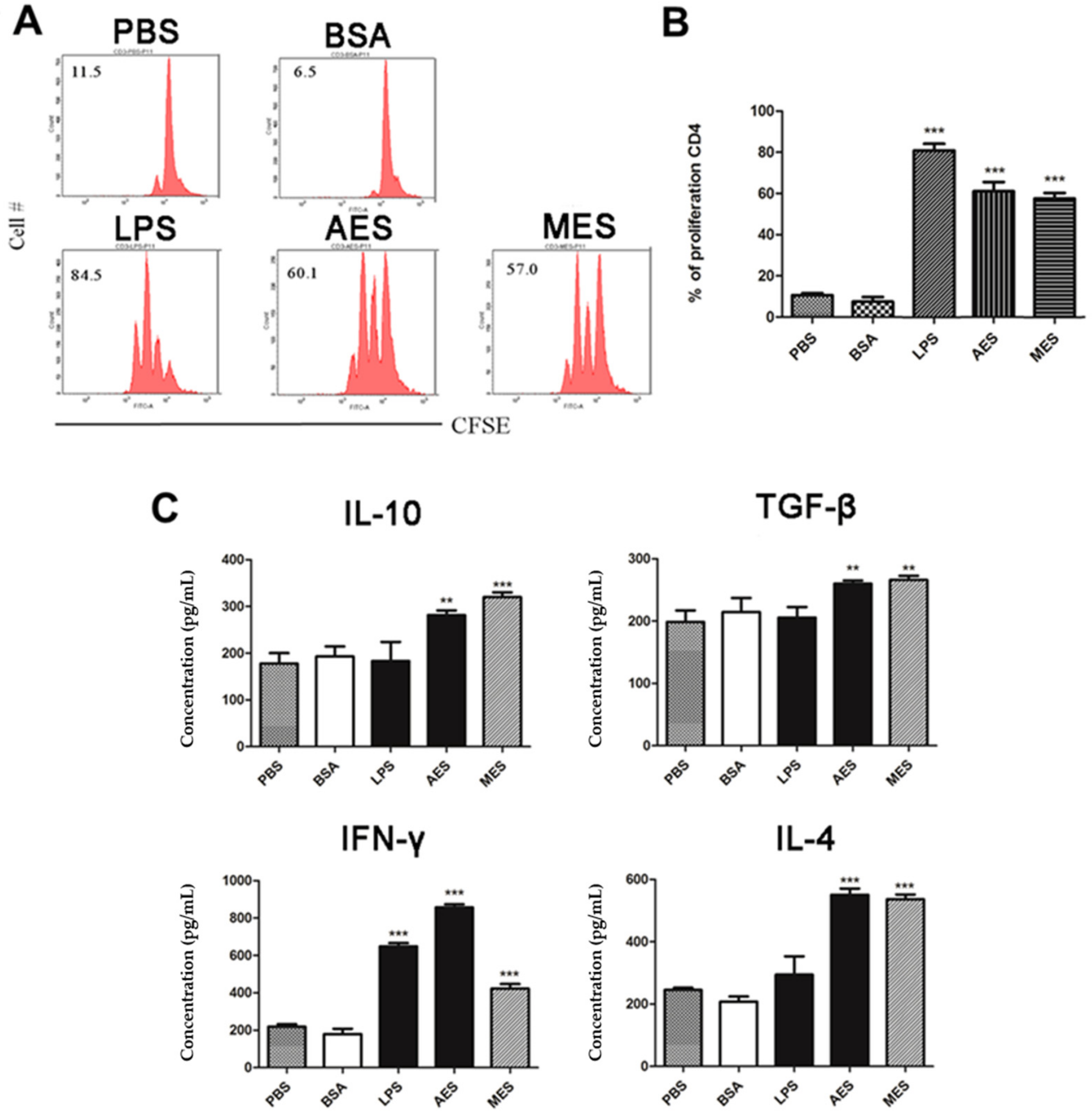 Cells 08 01404 g006