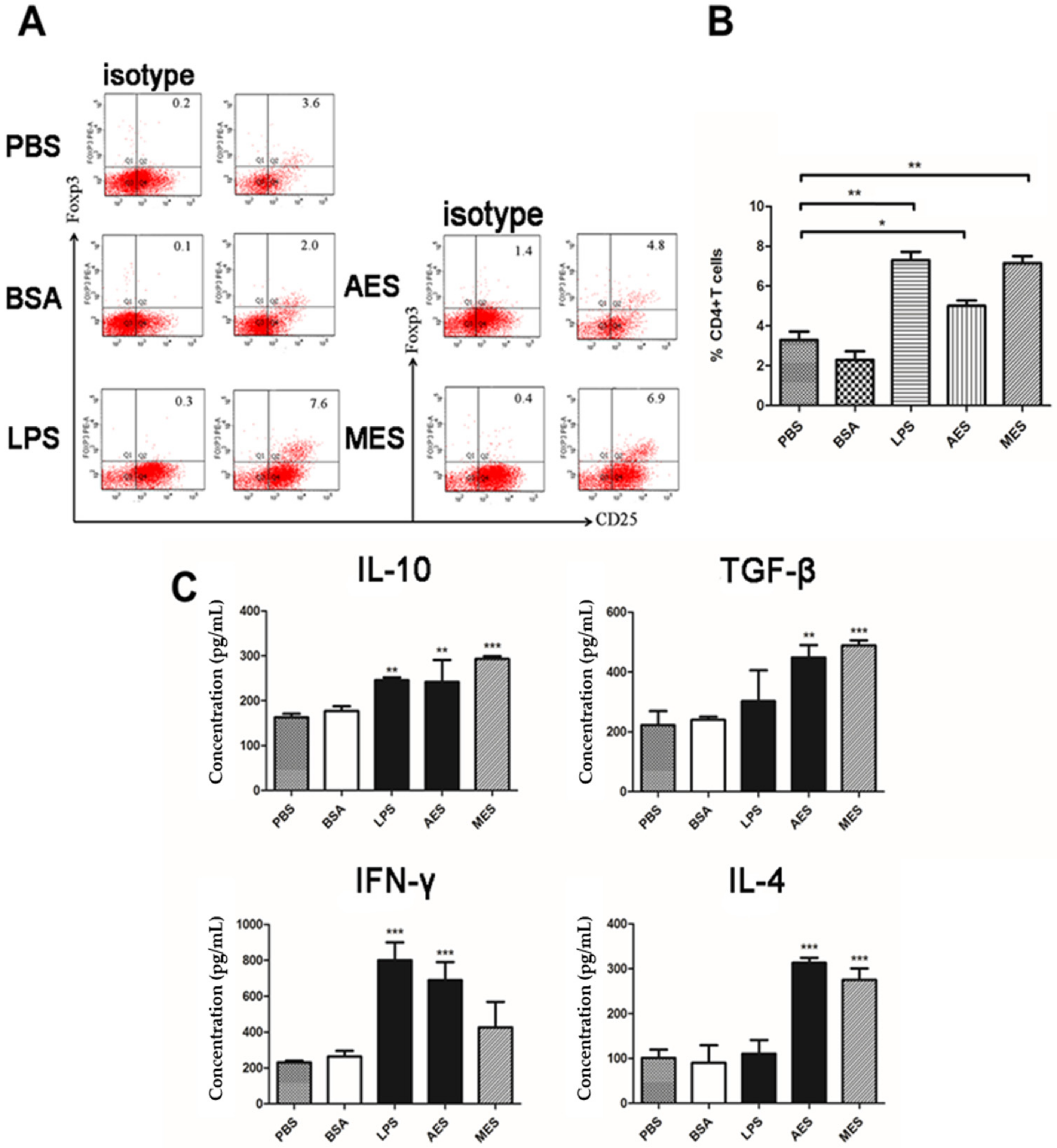 Cells 08 01404 g007