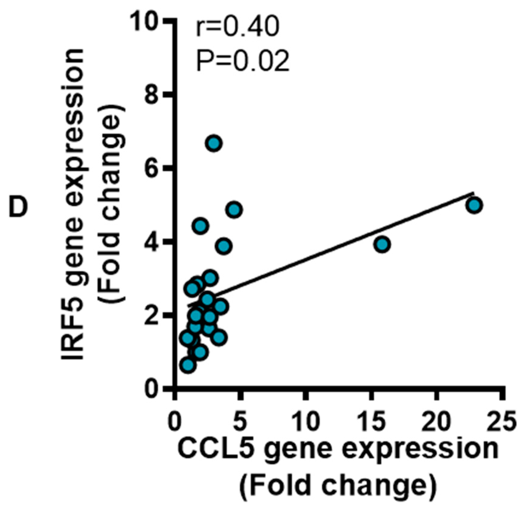 Cells 08 01418 g006b Cells 08 01418 g006b