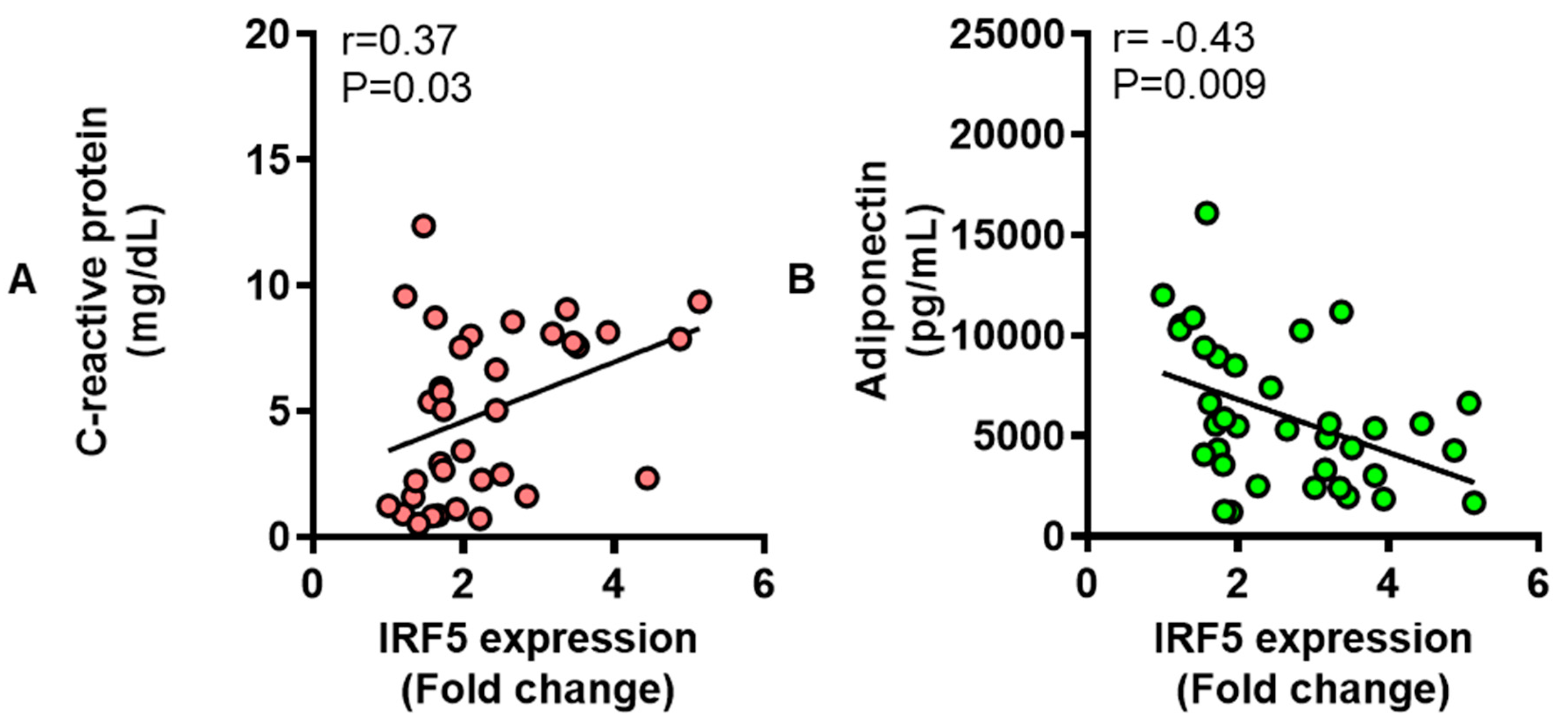 Cells 08 01418 g008 Cells 08 01418 g008