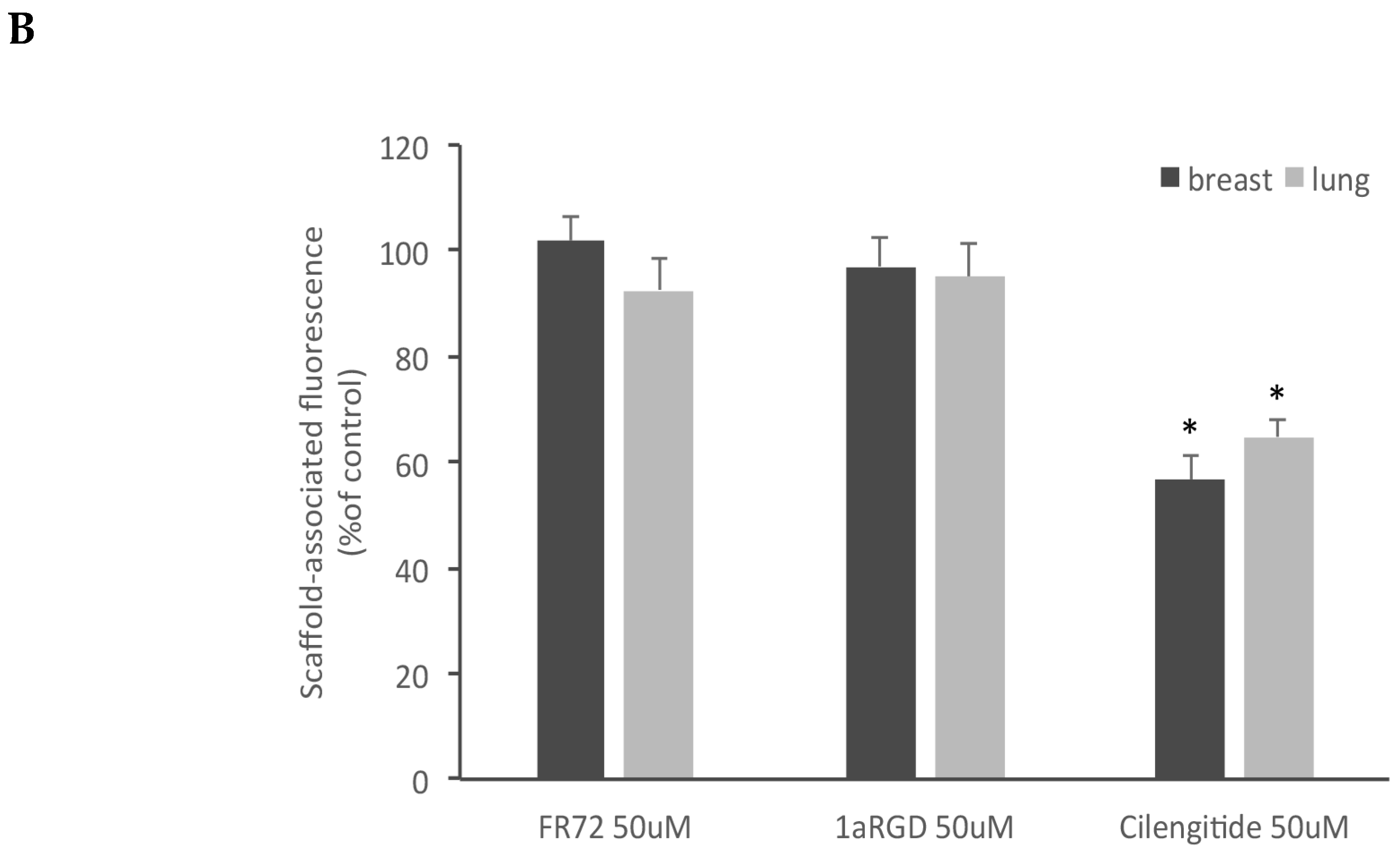 Cells 08 01434 g008b