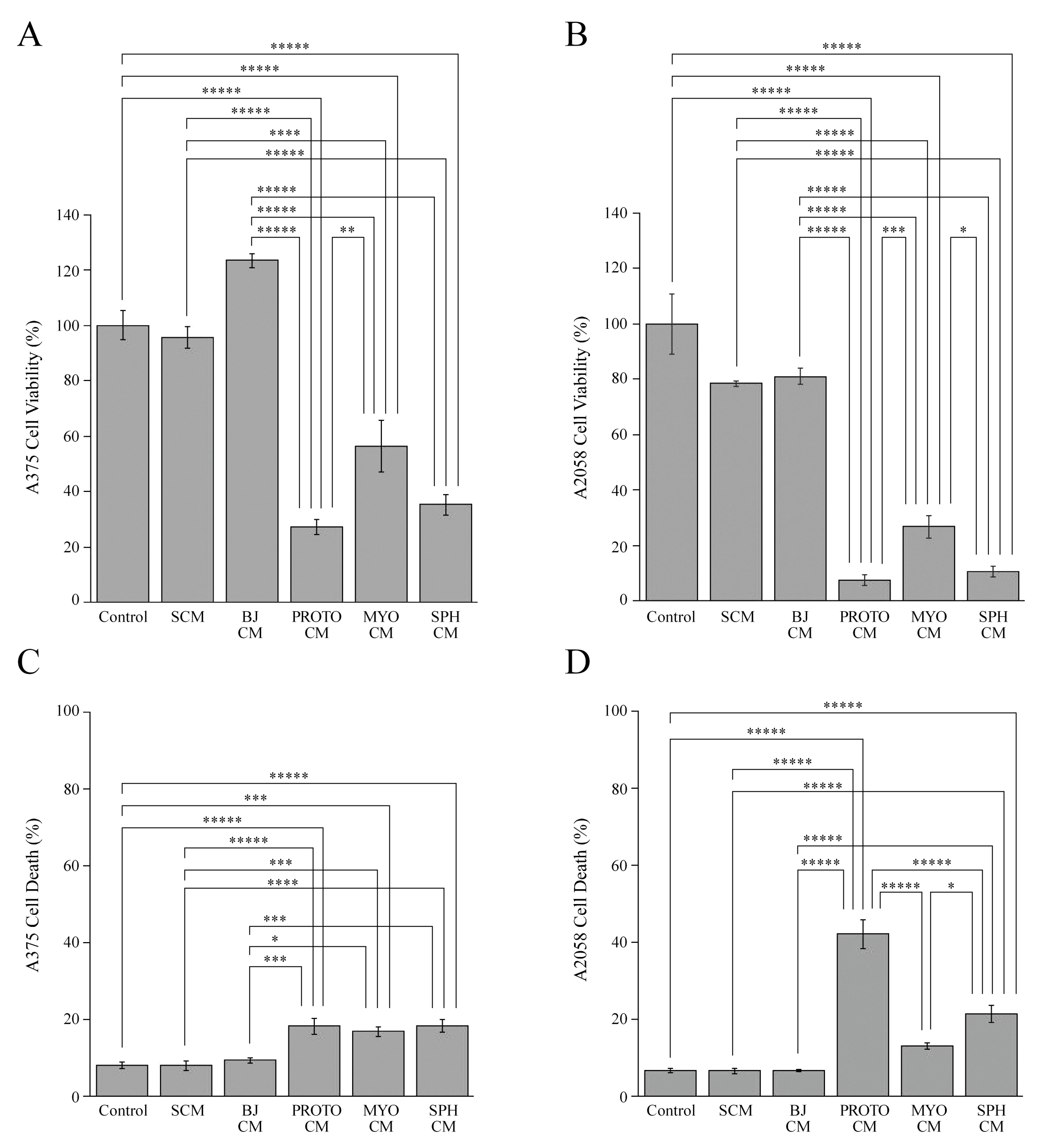 Cells 08 01435 g004 Cells 08 01435 g004
