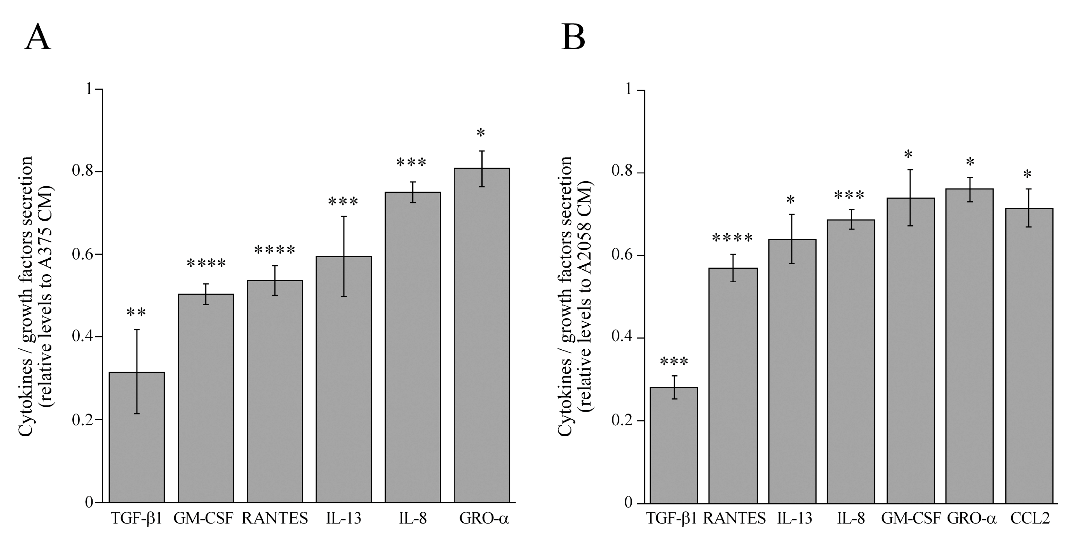Cells 08 01435 g008 Cells 08 01435 g008