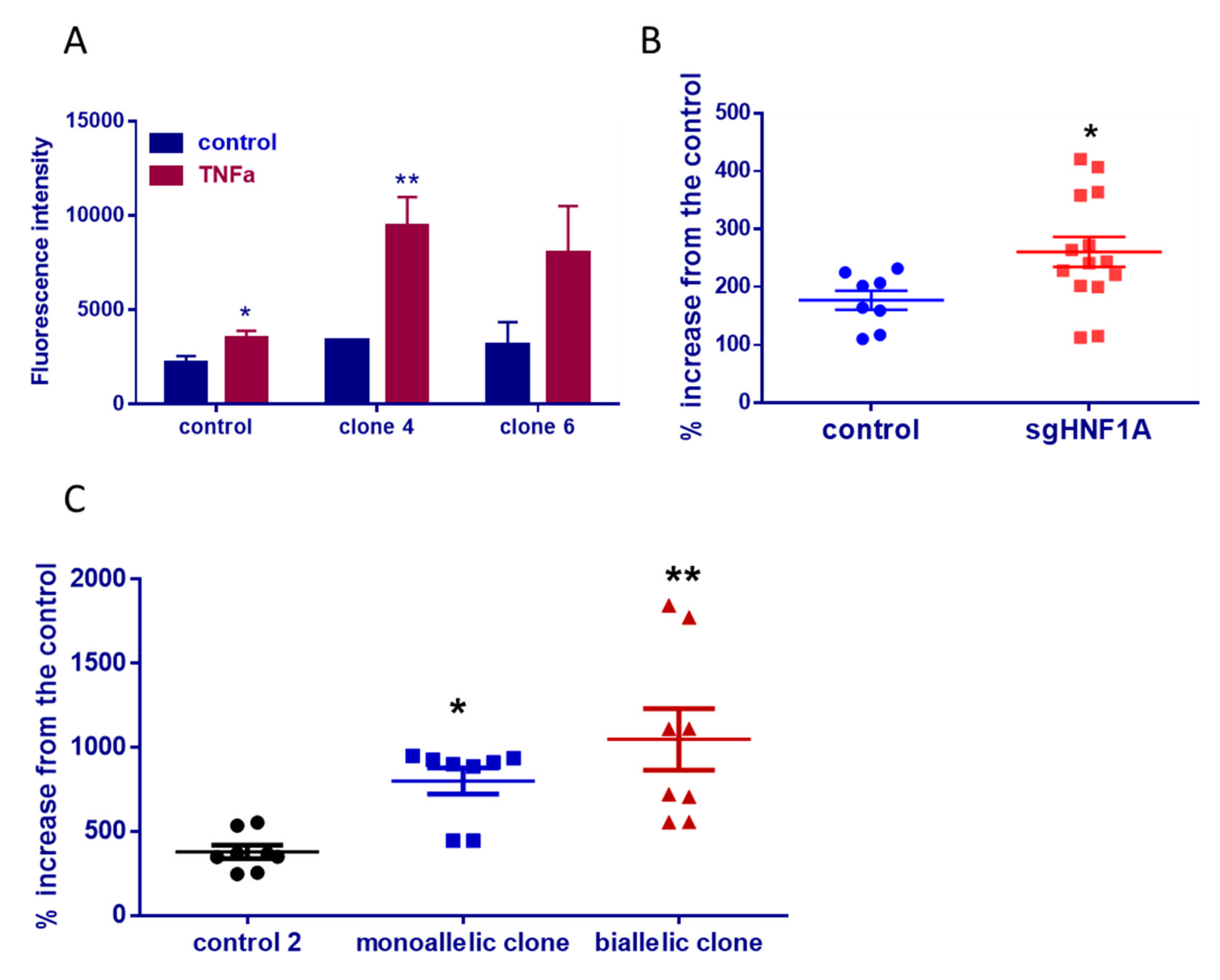 Cells 08 01440 g005 Cells 08 01440 g005