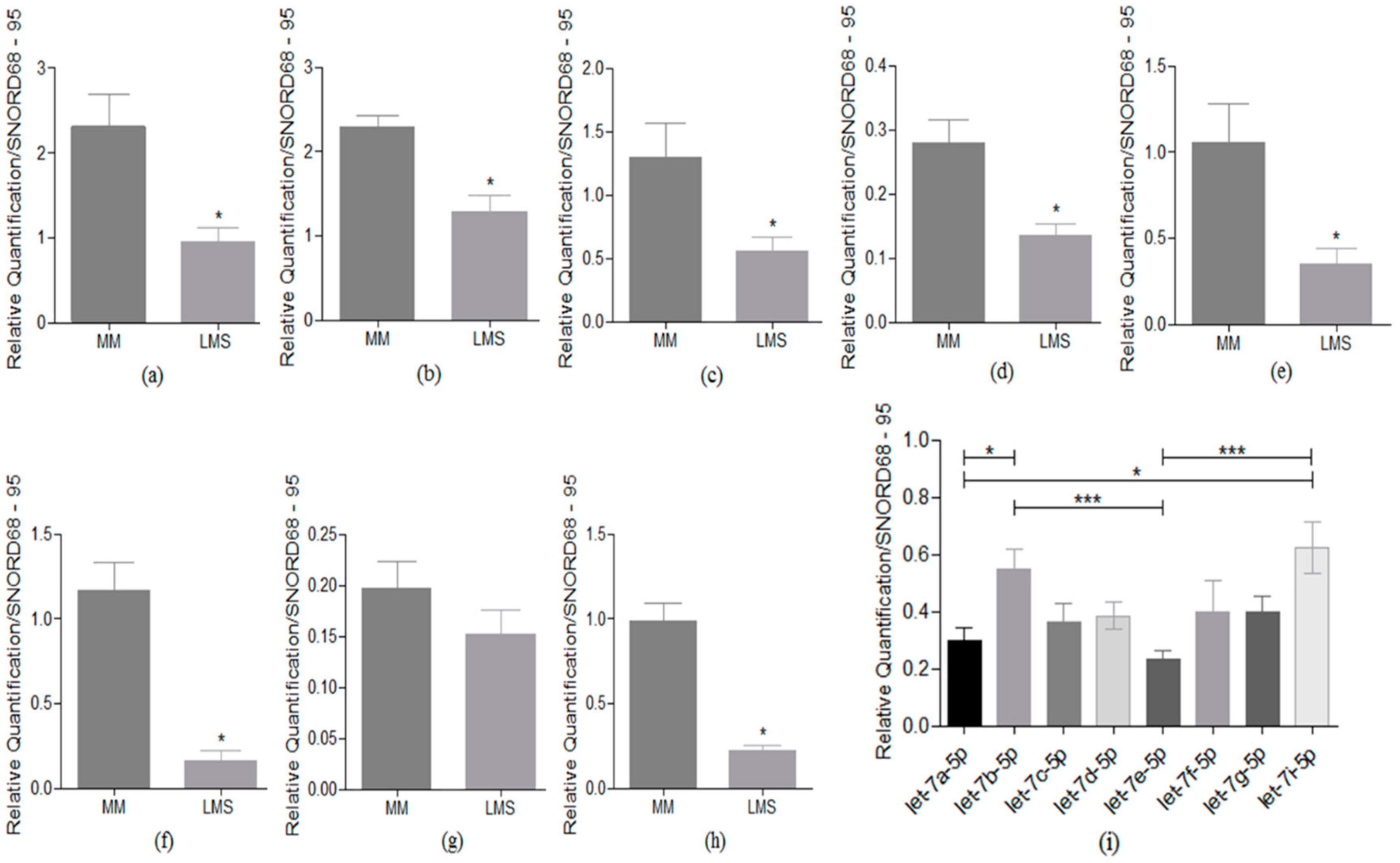 Cells 08 01452 g002 Cells 08 01452 g002