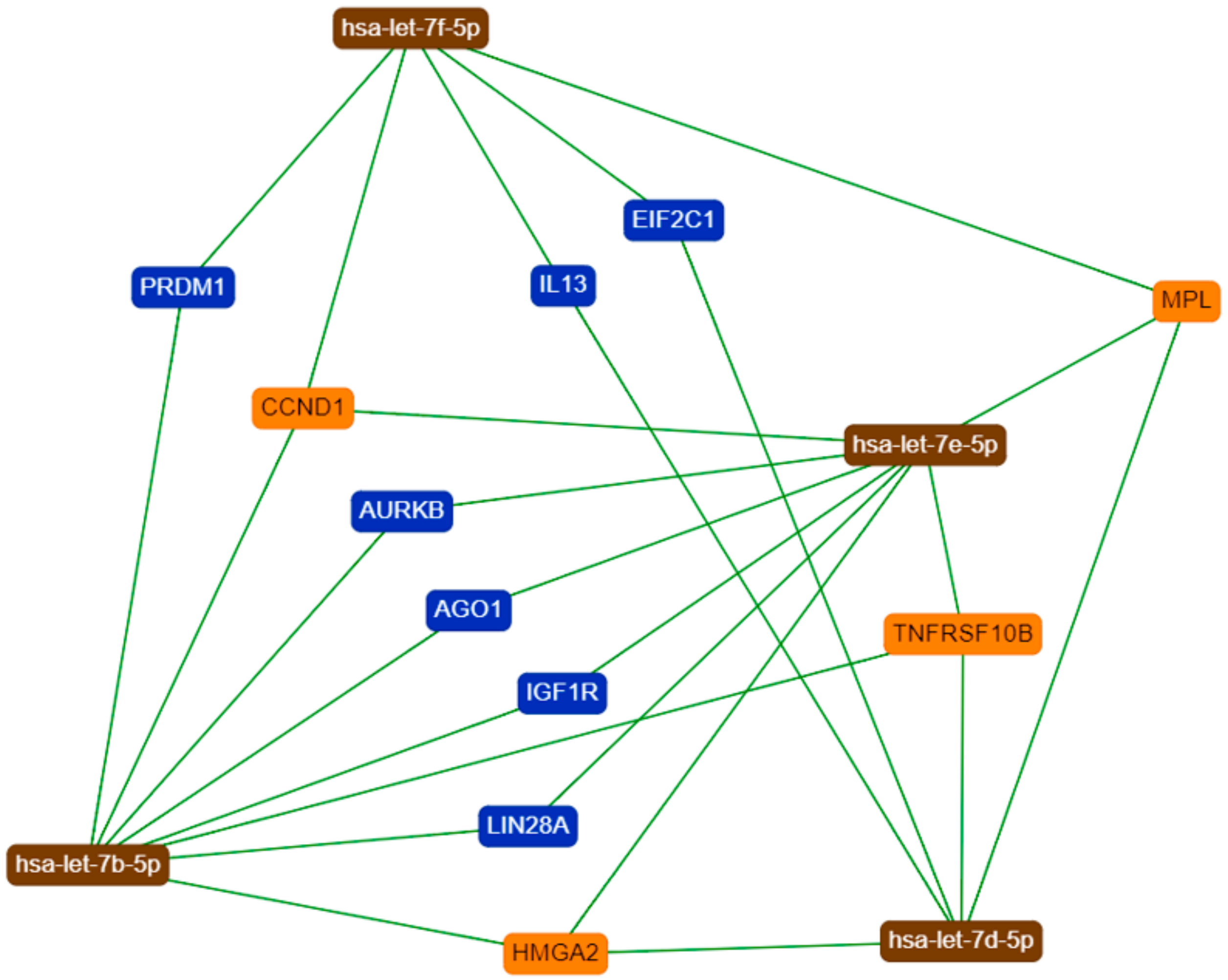 Cells 08 01452 g007 Cells 08 01452 g007