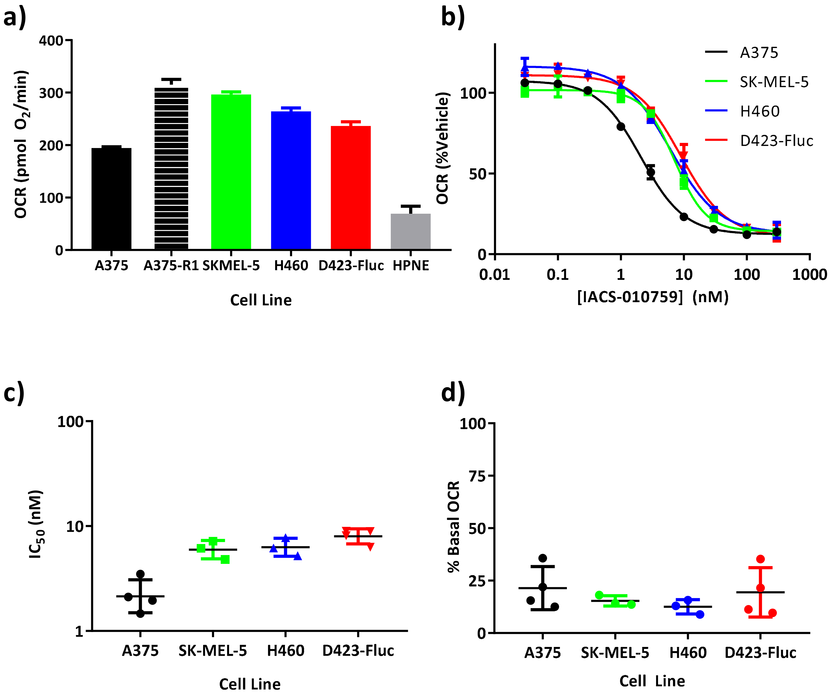 Cells 08 01487 g002 Cells 08 01487 g002