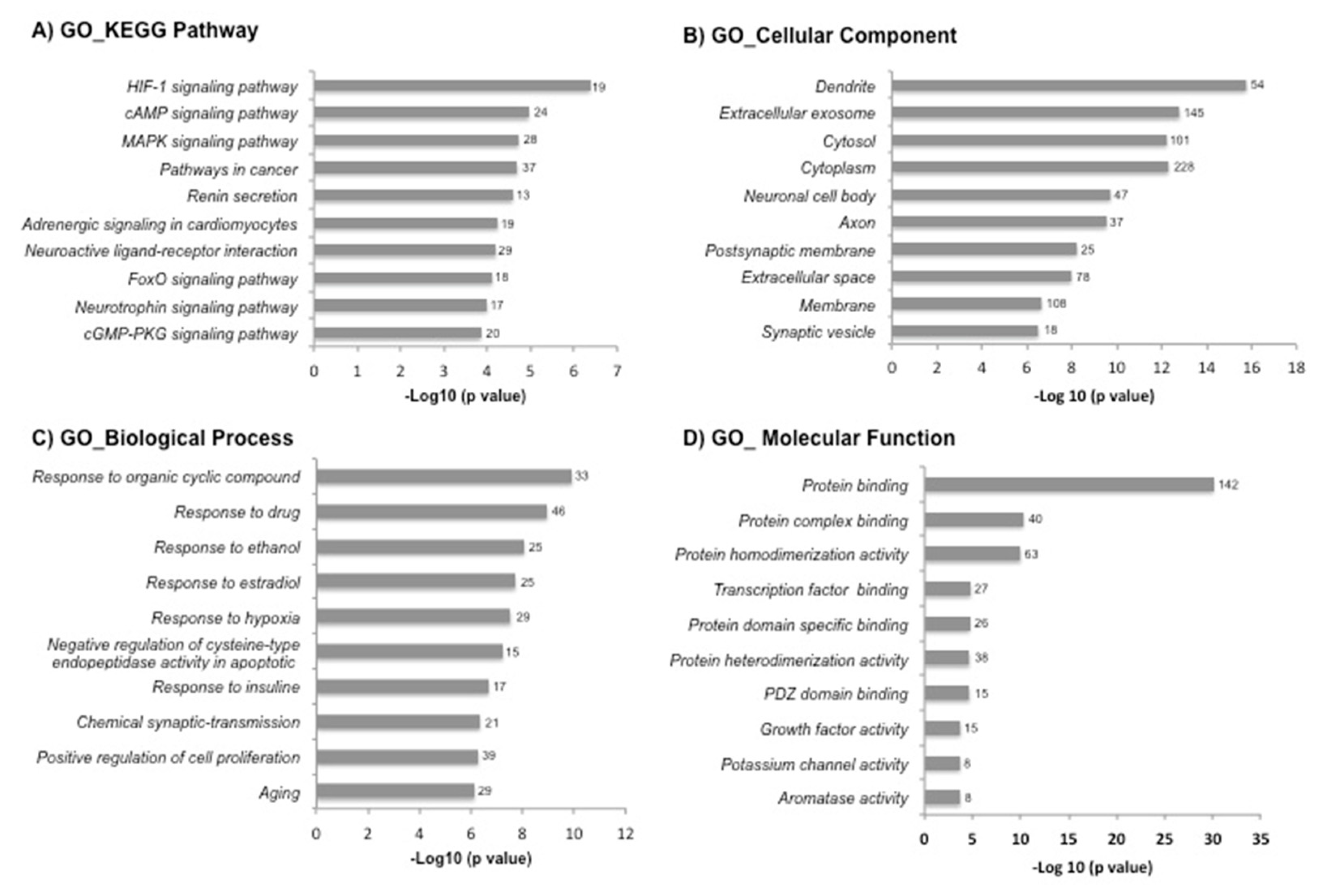Cells 08 01493 g002 Cells 08 01493 g002