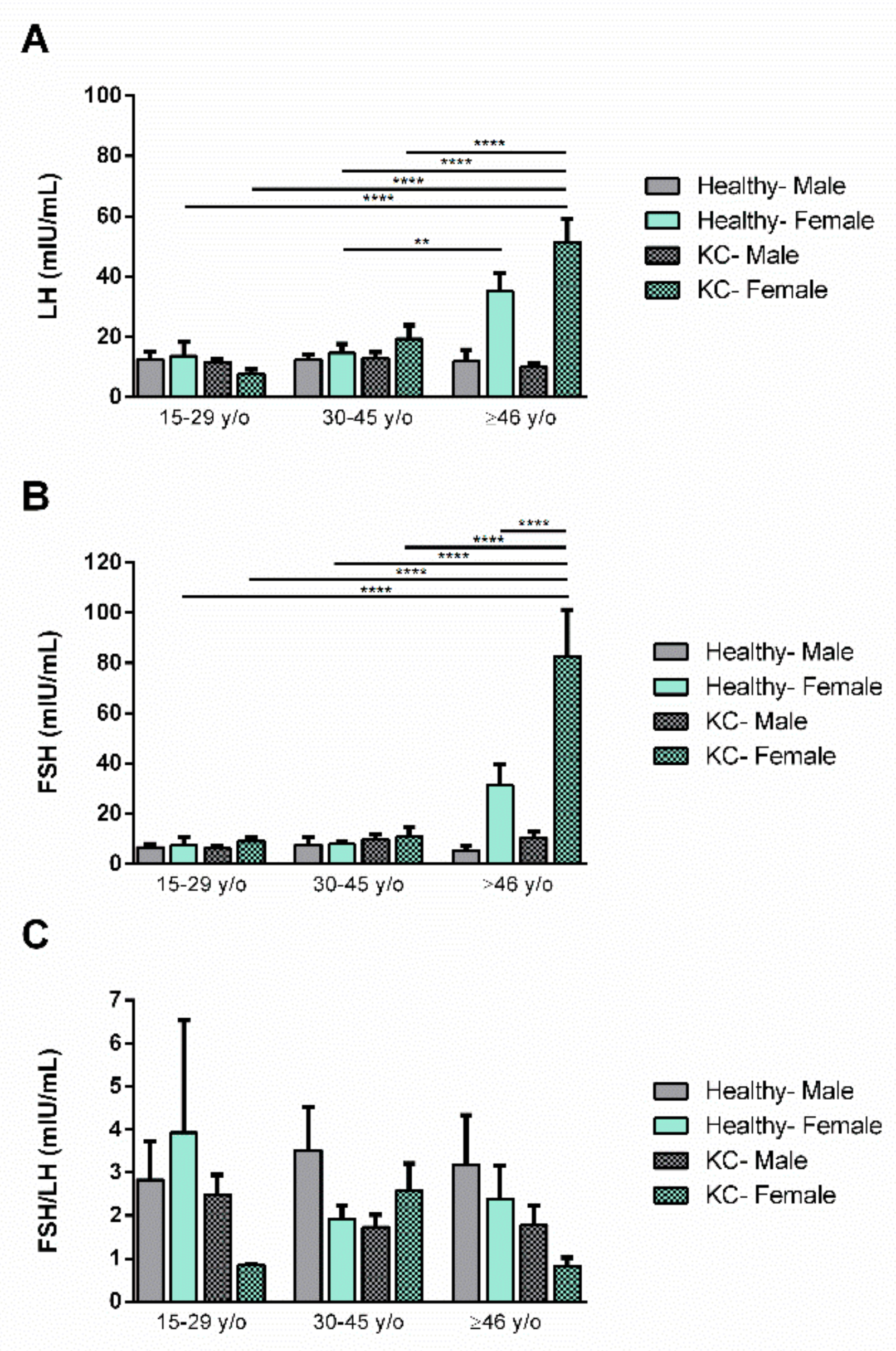 Cells 08 01494 g004 Cells 08 01494 g004