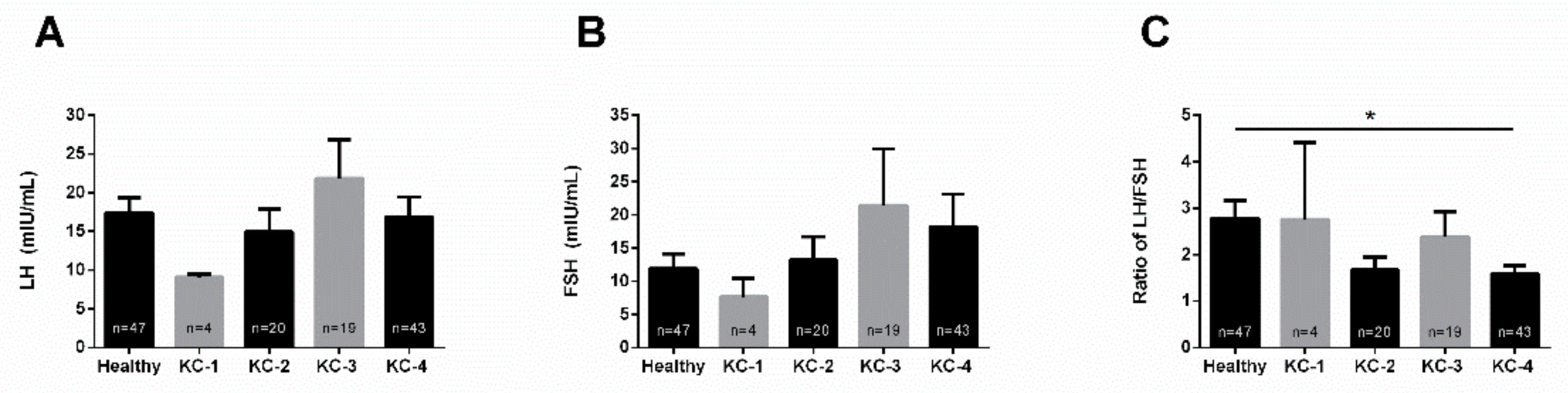 Cells 08 01494 g005 Cells 08 01494 g005