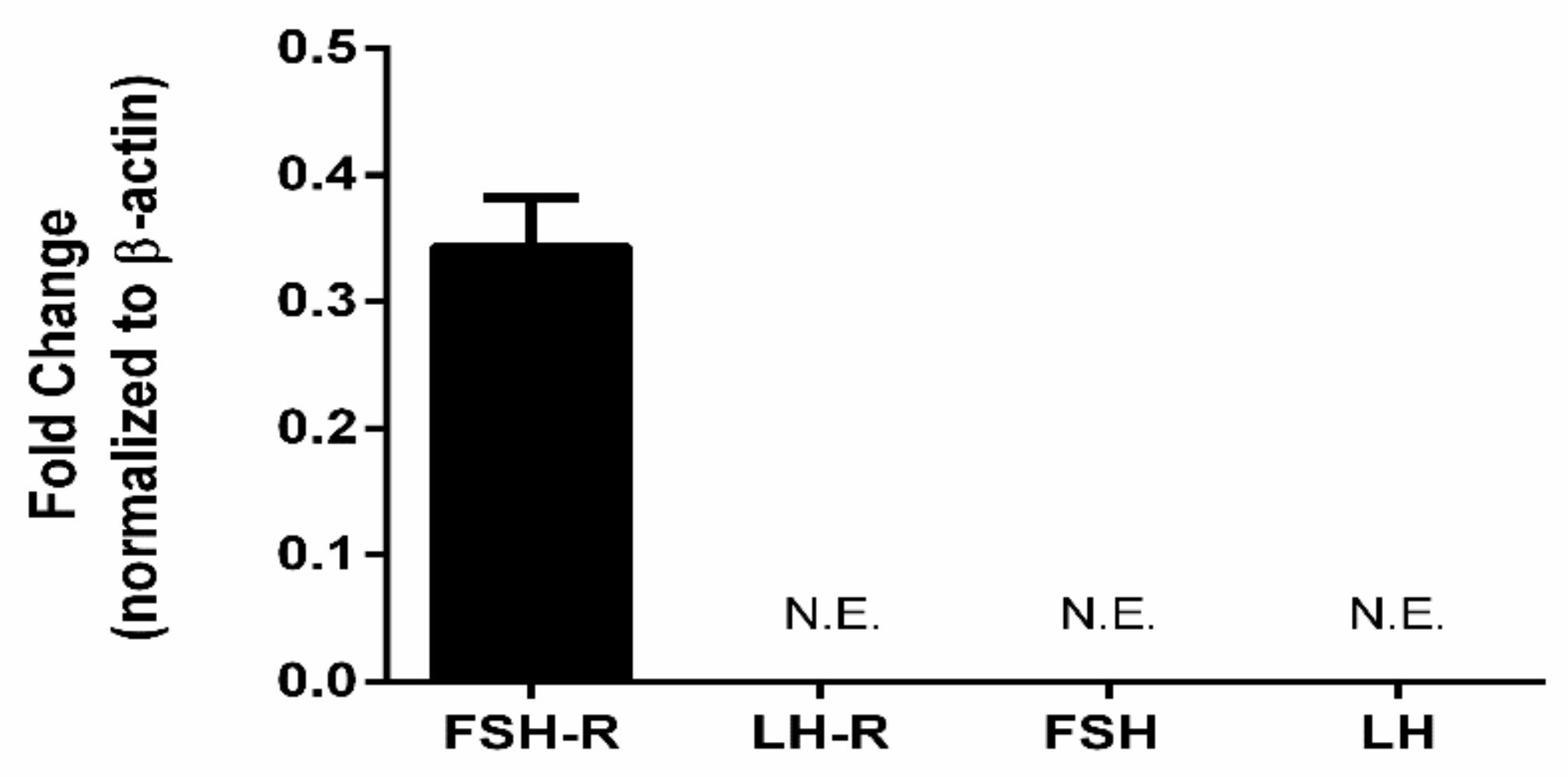Cells 08 01494 g008 Cells 08 01494 g008
