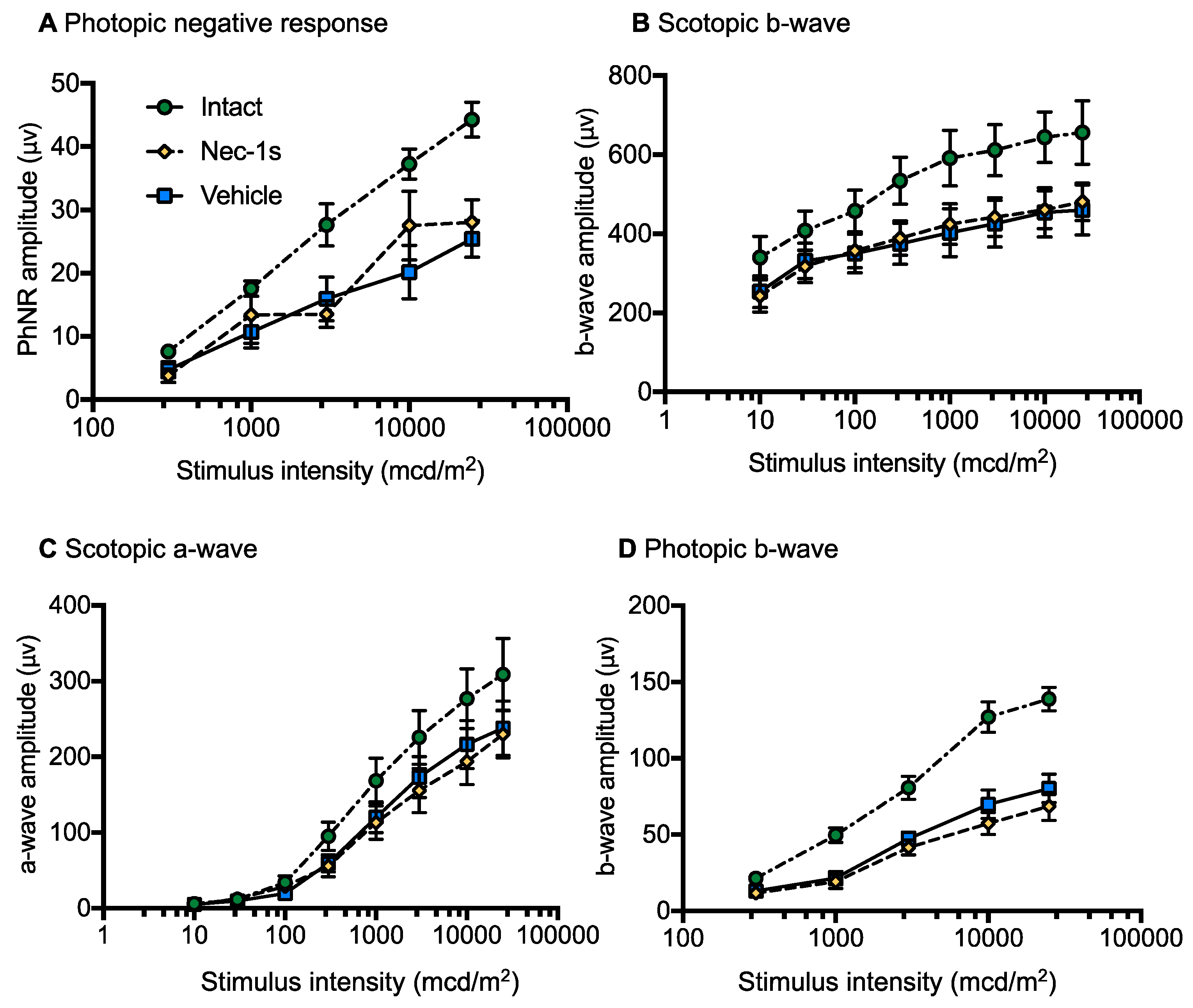 Cells 08 01517 g006 Cells 08 01517 g006