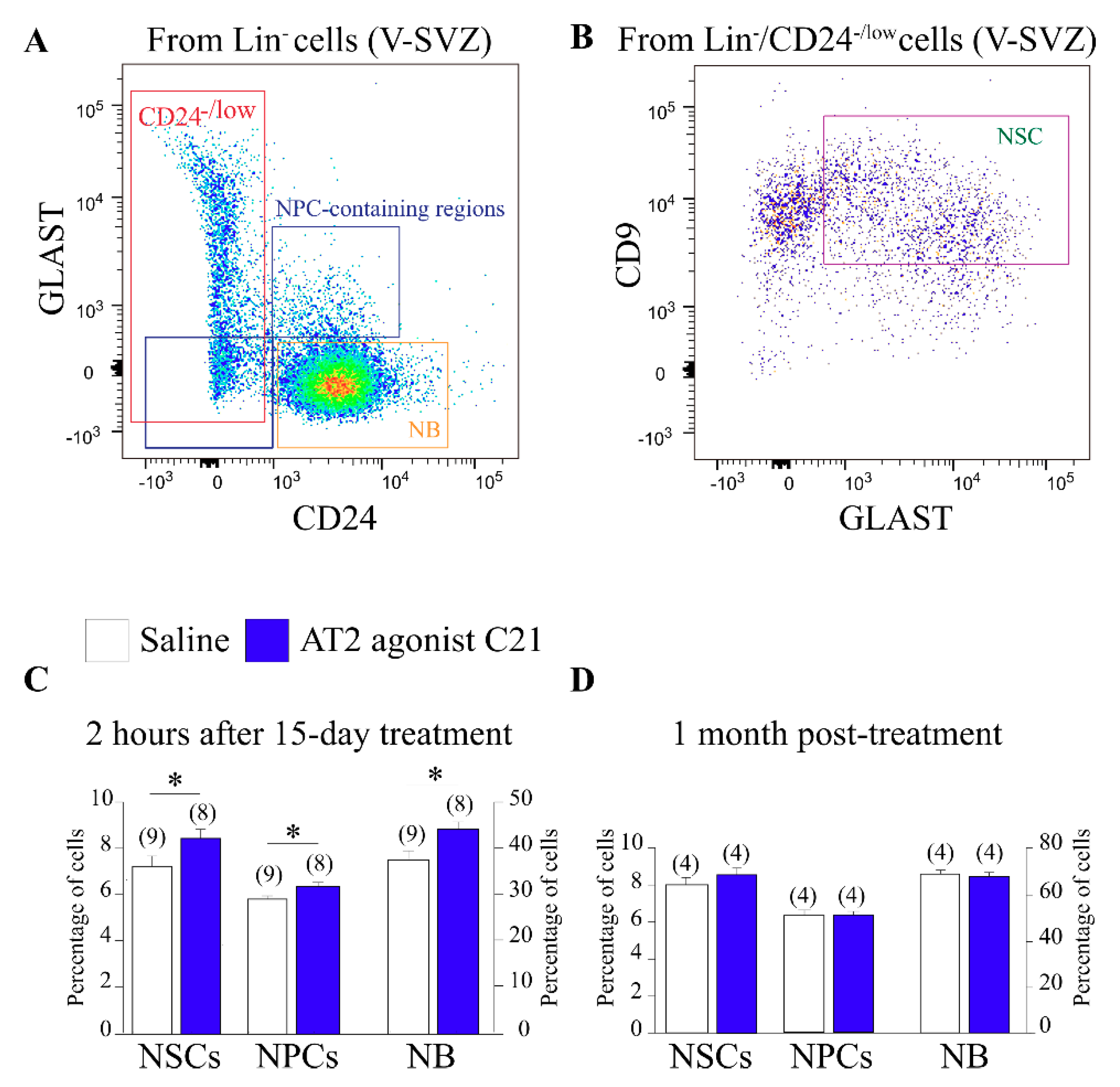 Cells 08 01551 g002 Cells 08 01551 g002