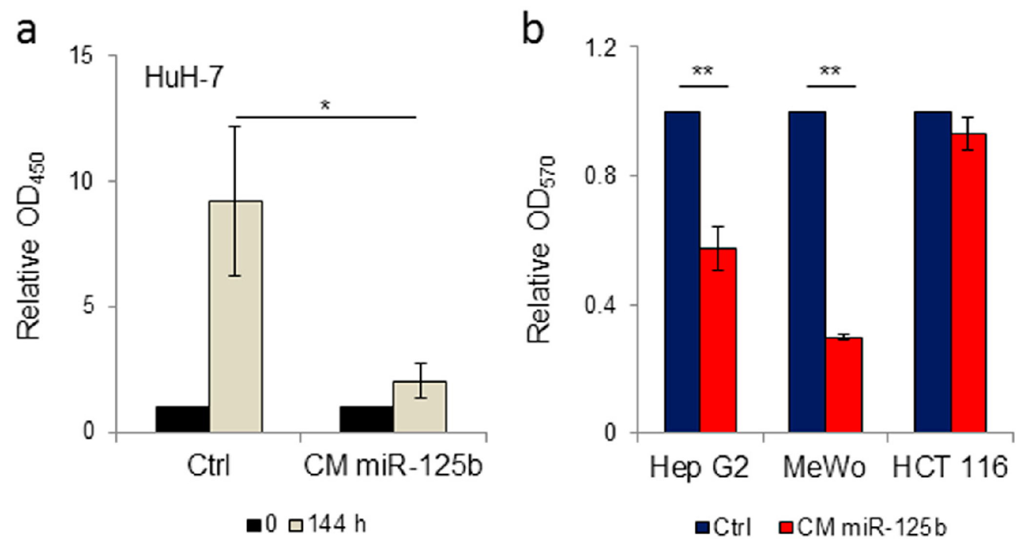Cells 08 01560 g004 Cells 08 01560 g004