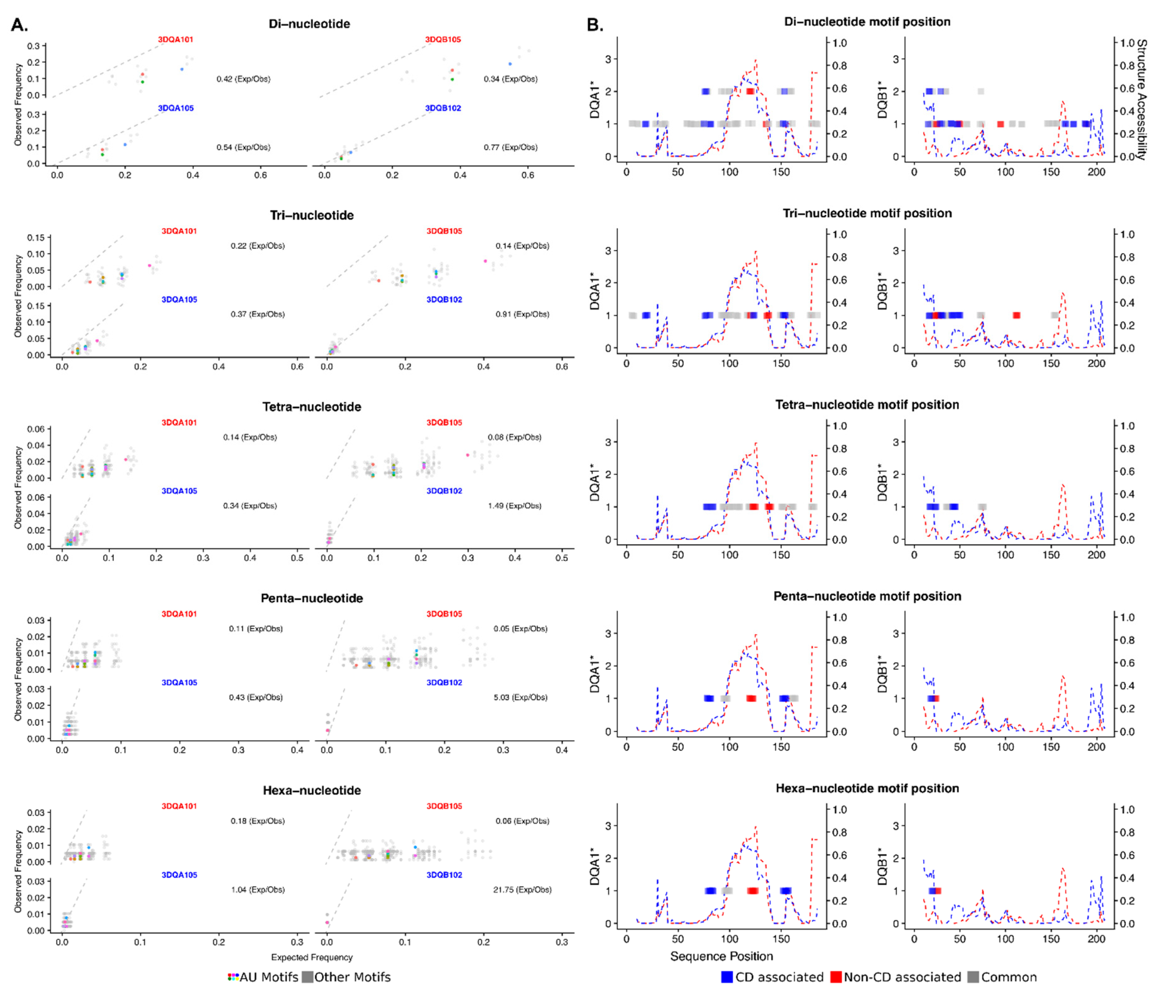 Cells 08 01570 g003 Cells 08 01570 g003
