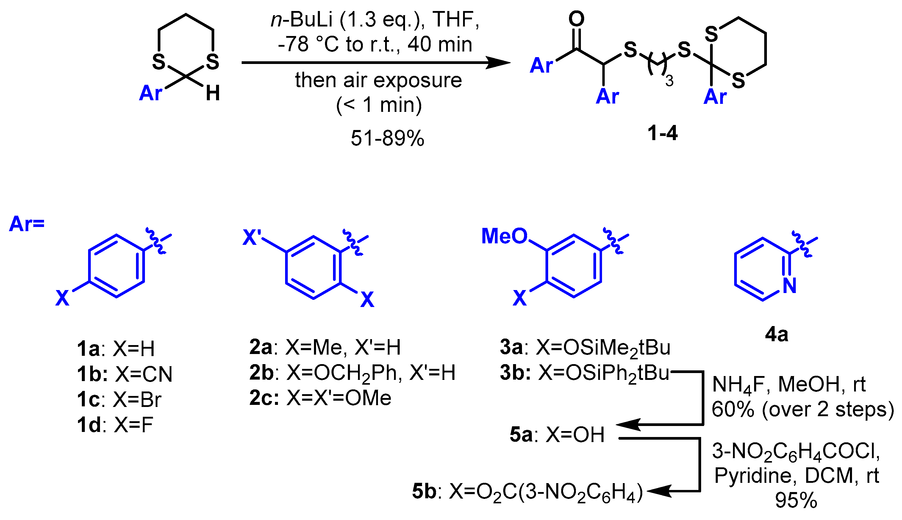Cells 08 01624 sch001