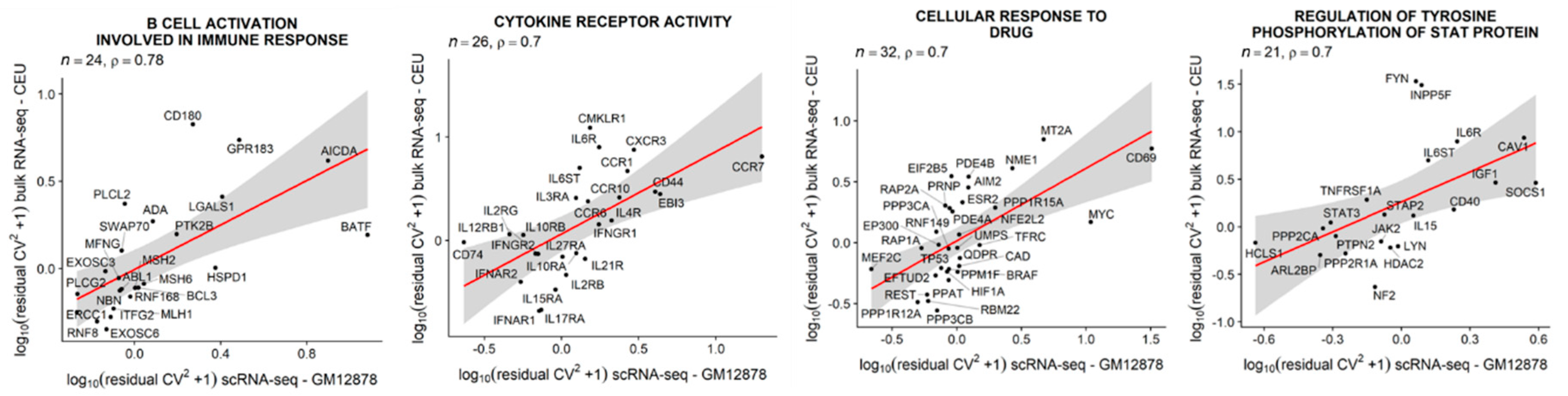 Cells 09 00014 g005