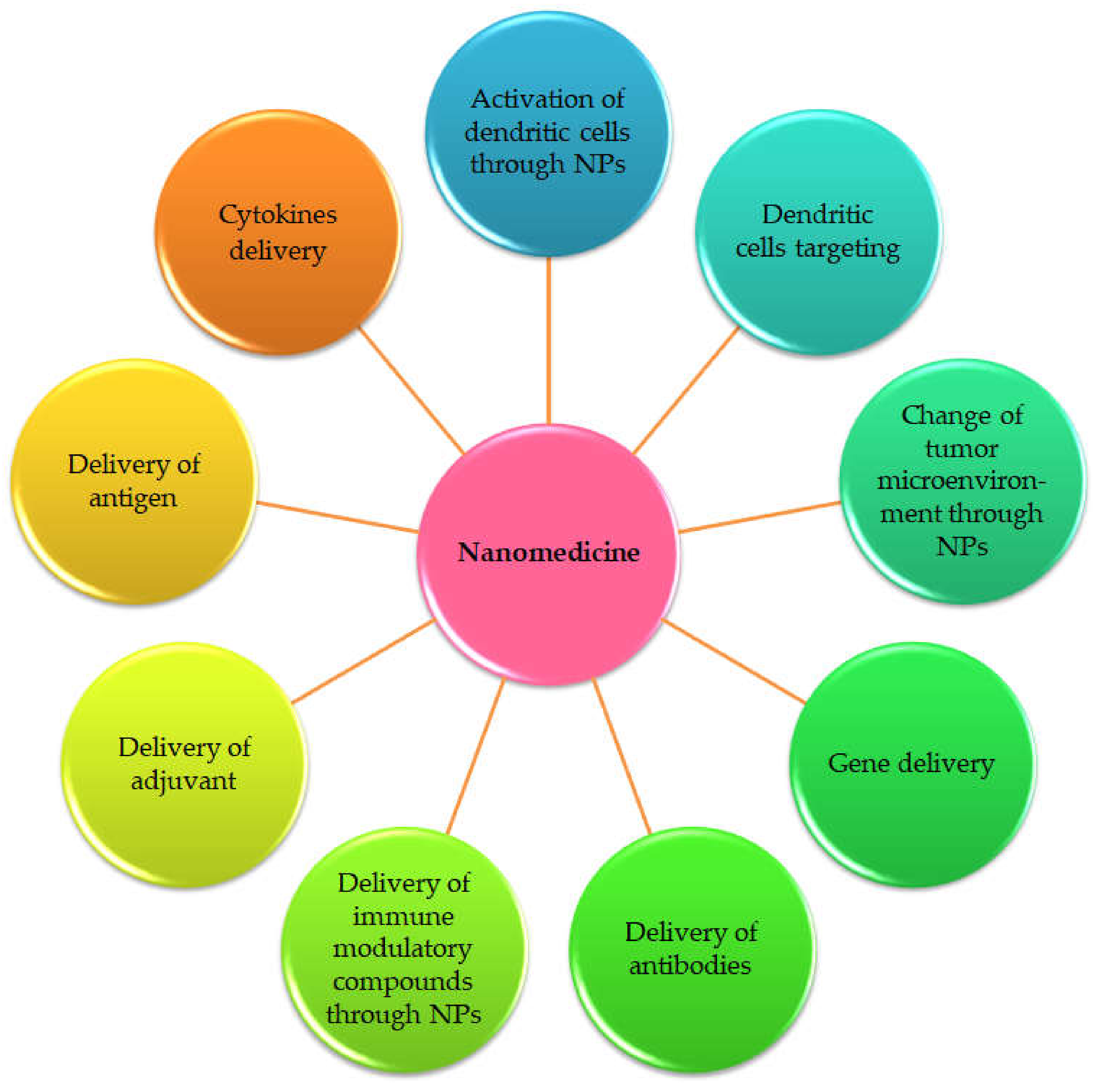 Cells 09 00033 g003 Cells 09 00033 g003
