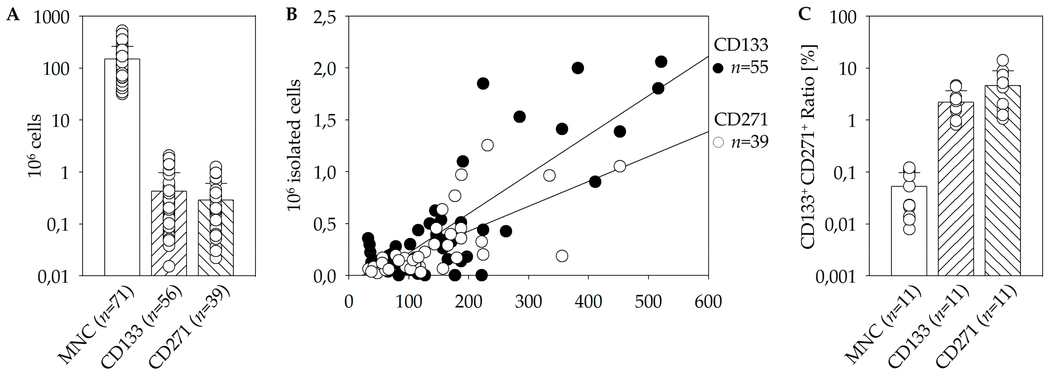 Cells Free Full Text Expression Of Translocator Protein And