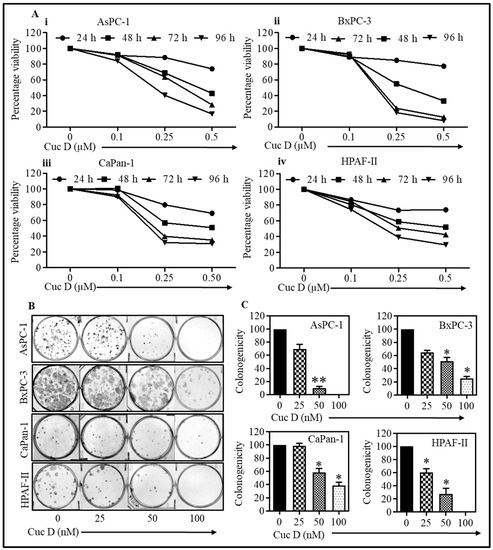 Cells | Free Full-Text | Novel Mechanistic Insight into the