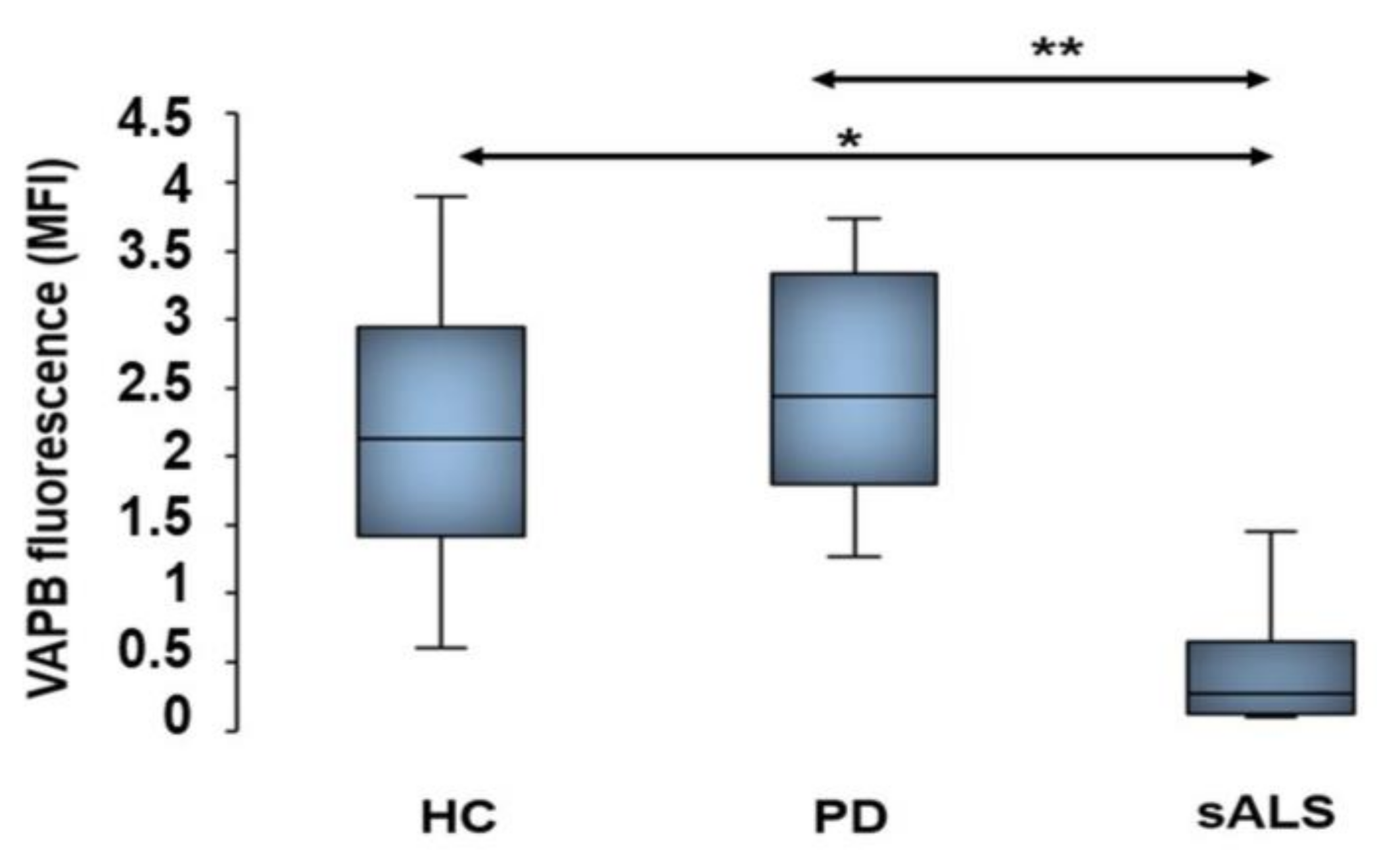 Cells 09 00164 g005 550