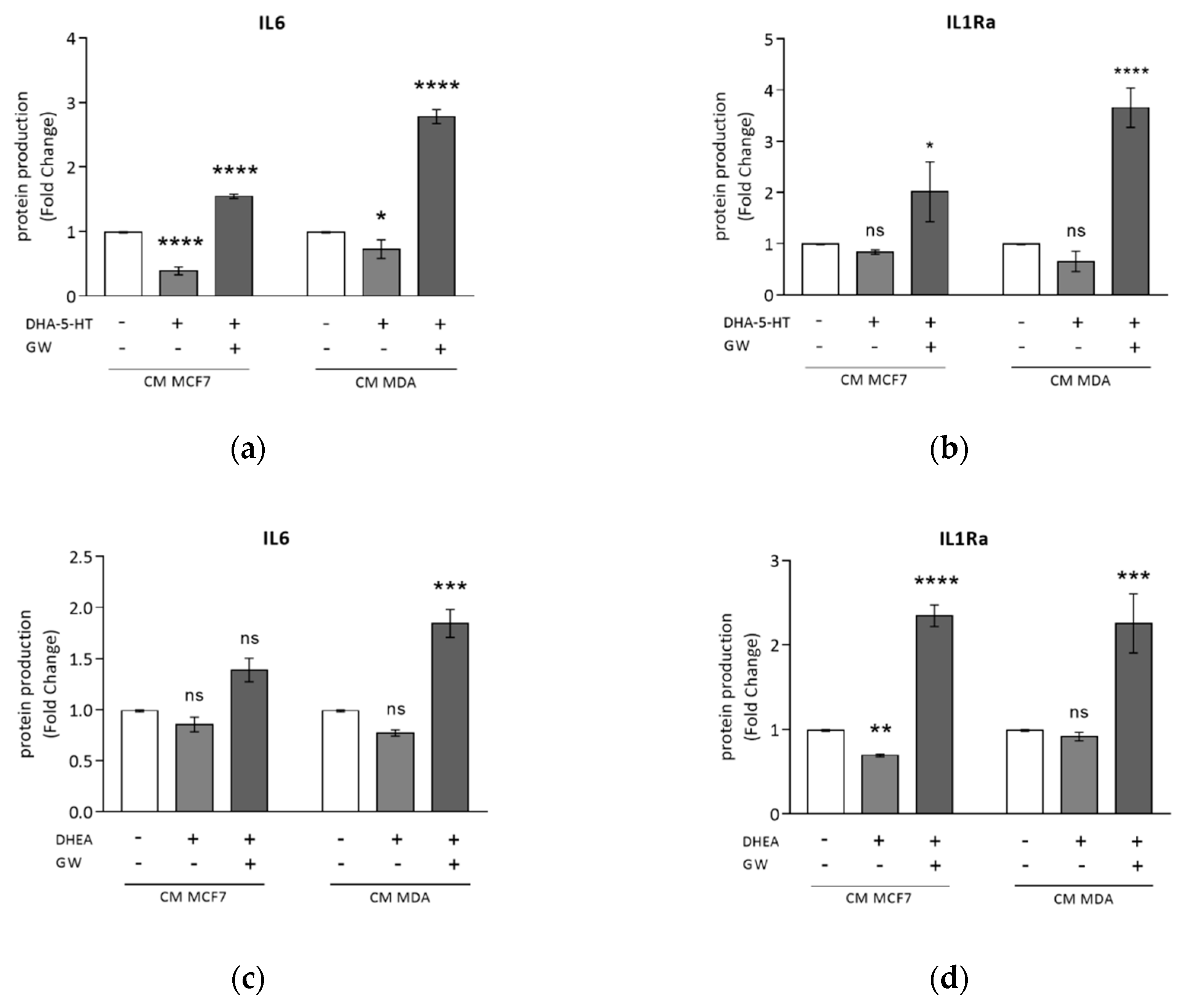 Cells Free Full Text Modulating Tumor Associated Macrophage Polarization By Synthetic And Natural Pparg Ligands As A Potential Target In Breast Cancer Html